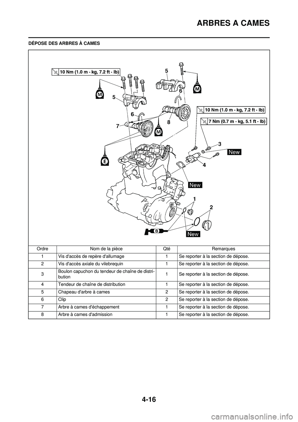 YAMAHA YZ250F 2010 Notices Demploi (in French) 4-16
ARBRES A CAMES
DÉPOSE DES ARBRES À CAMESOrdre Nom de la pièce Qté Remarques1 Vis daccès de repère dallumage 1 Se reporter à la section de dépose.
2 Vis daccès axiale du vilebrequin 1 YAMAHA YZ250F 2010 Notices Demploi (in French) 4-16
ARBRES A CAMES
DÉPOSE DES ARBRES À CAMESOrdre Nom de la pièce Qté Remarques1 Vis daccès de repère dallumage 1 Se reporter à la section de dépose.
2 Vis daccès axiale du vilebrequin 1