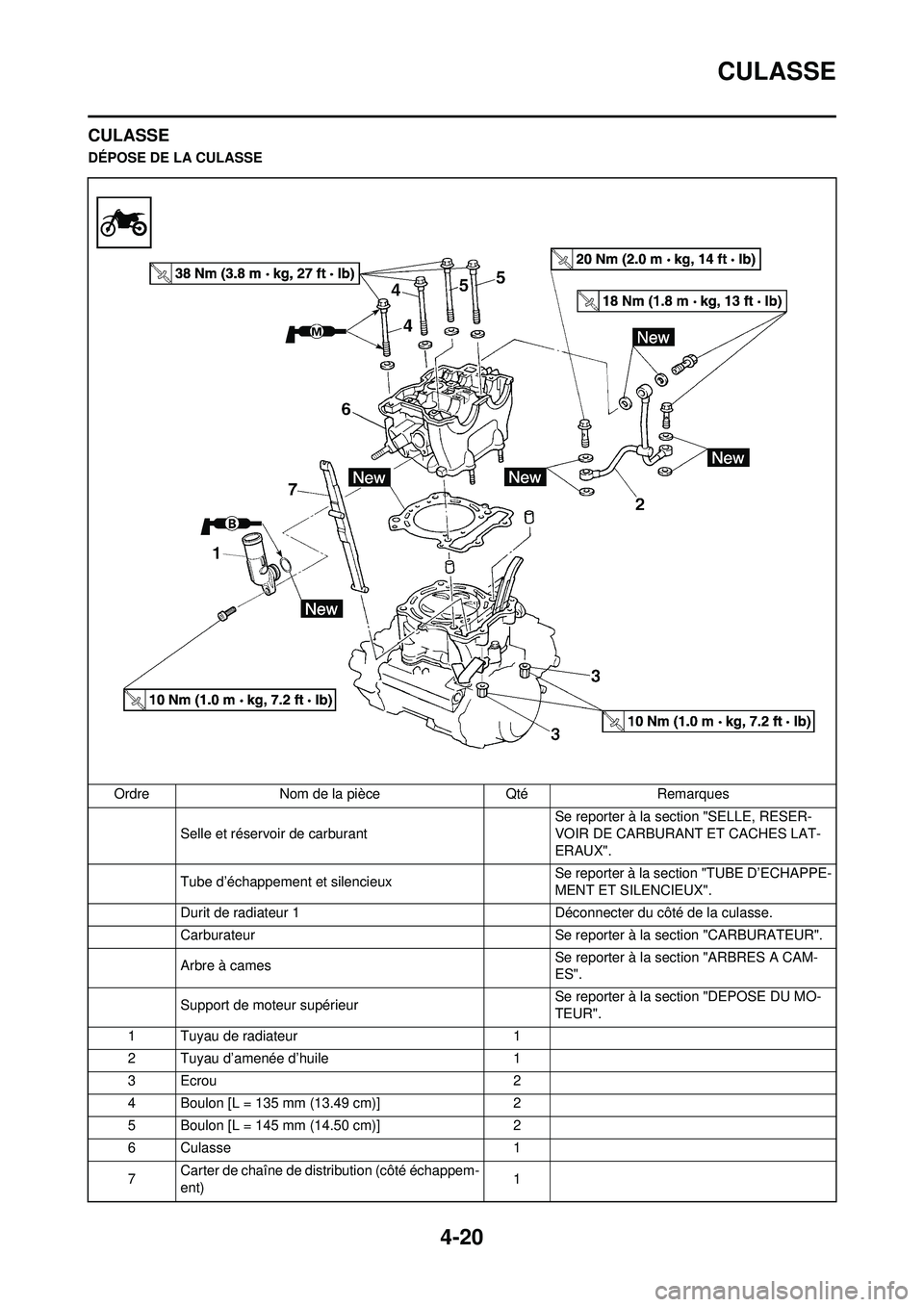 YAMAHA YZ250F 2010 Notices Demploi (in French) 4-20
CULASSE
CULASSE
DÉPOSE DE LA CULASSEOrdre Nom de la pièce Qté Remarques Selle et réservoir de carburant Se reporter à la section "SELLE, RESER-
VOIR DE CARBURANT ET CACHES LAT-
ERAUX".
Tube YAMAHA YZ250F 2010 Notices Demploi (in French) 4-20
CULASSE
CULASSE
DÉPOSE DE LA CULASSEOrdre Nom de la pièce Qté Remarques Selle et réservoir de carburant Se reporter à la section "SELLE, RESER-
VOIR DE CARBURANT ET CACHES LAT-
ERAUX".
Tube
