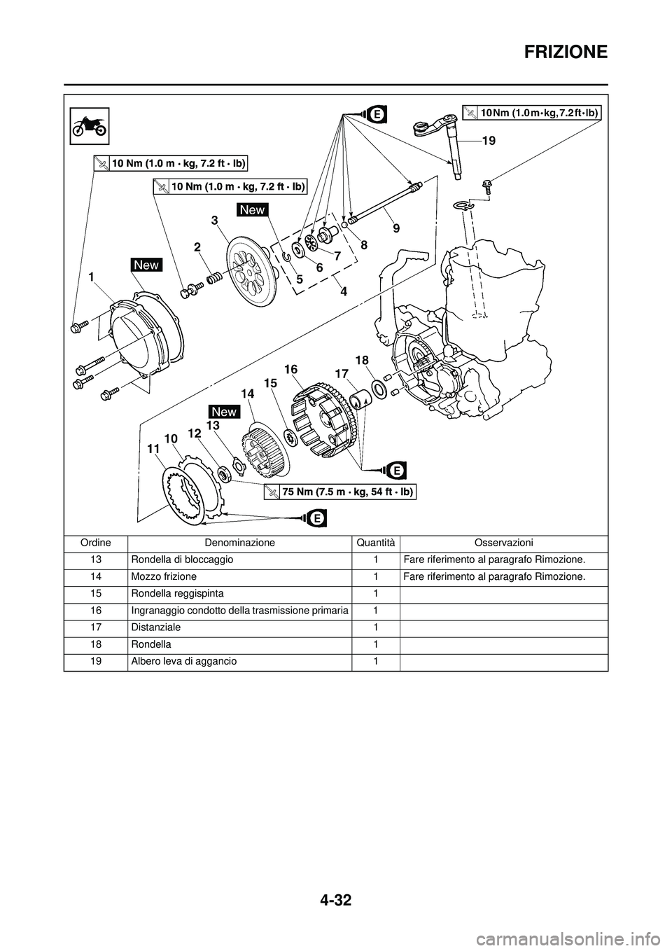 YAMAHA YZ250F 2010 Manuale duso (in Italian) 4-32
FRIZIONE
13 Rondella di bloccaggio1 Fare riferimento al paragrafo Rimozione.
14 Mozzo frizione 1 Fare riferimento al paragrafo Rimozione.
15 Rondella reggispinta 1
16 Ingranaggio condotto della t YAMAHA YZ250F 2010 Manuale duso (in Italian) 4-32
FRIZIONE
13 Rondella di bloccaggio1 Fare riferimento al paragrafo Rimozione.
14 Mozzo frizione 1 Fare riferimento al paragrafo Rimozione.
15 Rondella reggispinta 1
16 Ingranaggio condotto della t