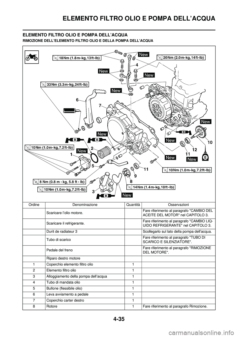 YAMAHA YZ250F 2010 Manuale duso (in Italian) 4-35
ELEMENTO FILTRO OLIO E POMPA DELL’ACQUA
ELEMENTO FILTRO OLIO E POMPA DELL’ACQUA
RIMOZIONE DELL’ELEMENTO FILTRO OLIO E DELLA POMPA DELL’ACQUA
Ordine Denominazione QuantitàOsservazioni
Sca YAMAHA YZ250F 2010 Manuale duso (in Italian) 4-35
ELEMENTO FILTRO OLIO E POMPA DELL’ACQUA
ELEMENTO FILTRO OLIO E POMPA DELL’ACQUA
RIMOZIONE DELL’ELEMENTO FILTRO OLIO E DELLA POMPA DELL’ACQUA
Ordine Denominazione QuantitàOsservazioni
Sca