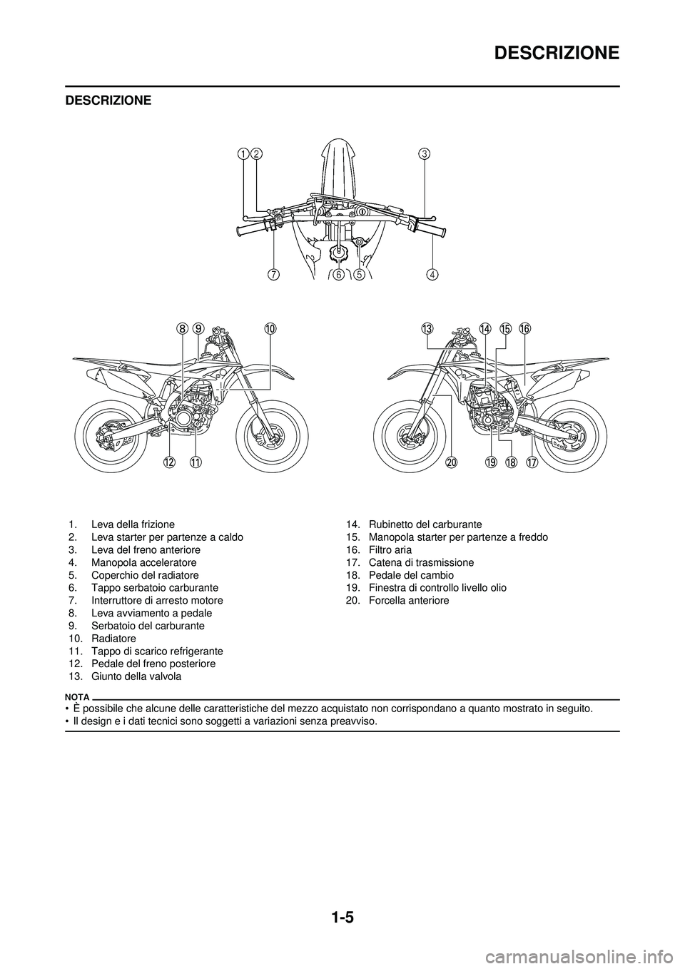 YAMAHA YZ250F 2010 Manuale duso (in Italian) 1-5
DESCRIZIONE
DESCRIZIONE
• È possibile che alcune delle caratteristiche del mezzo acquistato non corrispondano a quanto mostrato in seguito.
• Il design e i dati tecnici sono soggetti a variaz YAMAHA YZ250F 2010 Manuale duso (in Italian) 1-5
DESCRIZIONE
DESCRIZIONE
• È possibile che alcune delle caratteristiche del mezzo acquistato non corrispondano a quanto mostrato in seguito.
• Il design e i dati tecnici sono soggetti a variaz