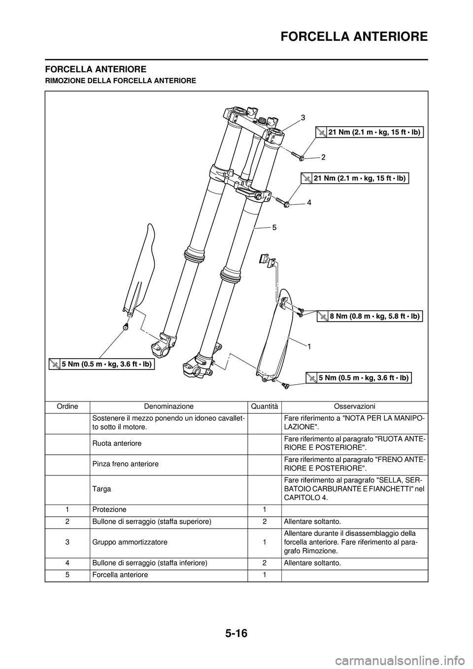 YAMAHA YZ250F 2010  Manuale duso (in Italian) 5-16
FORCELLA ANTERIORE
FORCELLA ANTERIORE
RIMOZIONE DELLA FORCELLA ANTERIOREOrdine Denominazione Quantità Osservazioni Sostenere il mezzo ponendo un idoneo cavallet-
to sotto il motore. Fare riferim