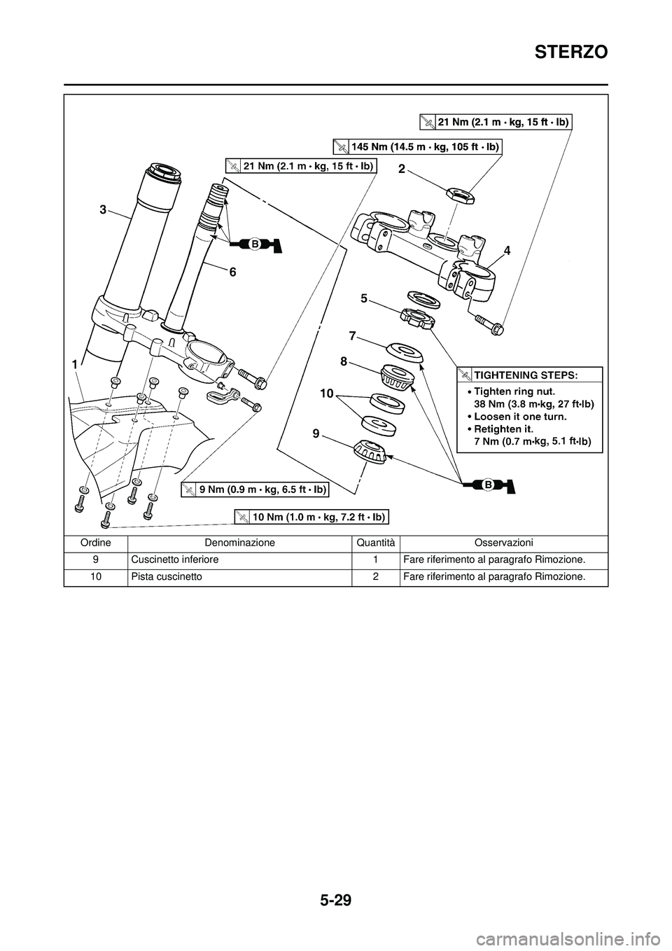 YAMAHA YZ250F 2010 Manuale duso (in Italian) 5-29
STERZO
9 Cuscinetto inferiore1 Fare riferimento al paragrafo Rimozione.
10 Pista cuscinetto 2 Fare riferimento al paragrafo Rimozione.
Ordine
Denominazione QuantitàOsservazioni YAMAHA YZ250F 2010 Manuale duso (in Italian) 5-29
STERZO
9 Cuscinetto inferiore1 Fare riferimento al paragrafo Rimozione.
10 Pista cuscinetto 2 Fare riferimento al paragrafo Rimozione.
Ordine
Denominazione QuantitàOsservazioni
