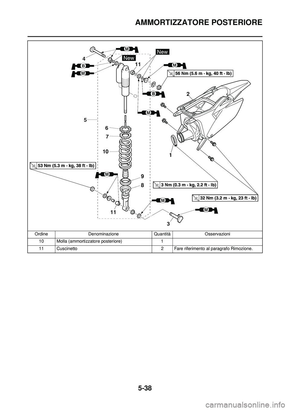 YAMAHA YZ250F 2010 Manuale duso (in Italian) 5-38
AMMORTIZZATORE POSTERIORE
10 Molla (ammortizzatore posteriore)1
11 Cuscinetto 2 Fare riferimento al paragrafo Rimozione.
Ordine
Denominazione QuantitàOsservazioni
B2
9
8
10
11
11 YAMAHA YZ250F 2010 Manuale duso (in Italian) 5-38
AMMORTIZZATORE POSTERIORE
10 Molla (ammortizzatore posteriore)1
11 Cuscinetto 2 Fare riferimento al paragrafo Rimozione.
Ordine
Denominazione QuantitàOsservazioni
B2
9
8
10
11
11