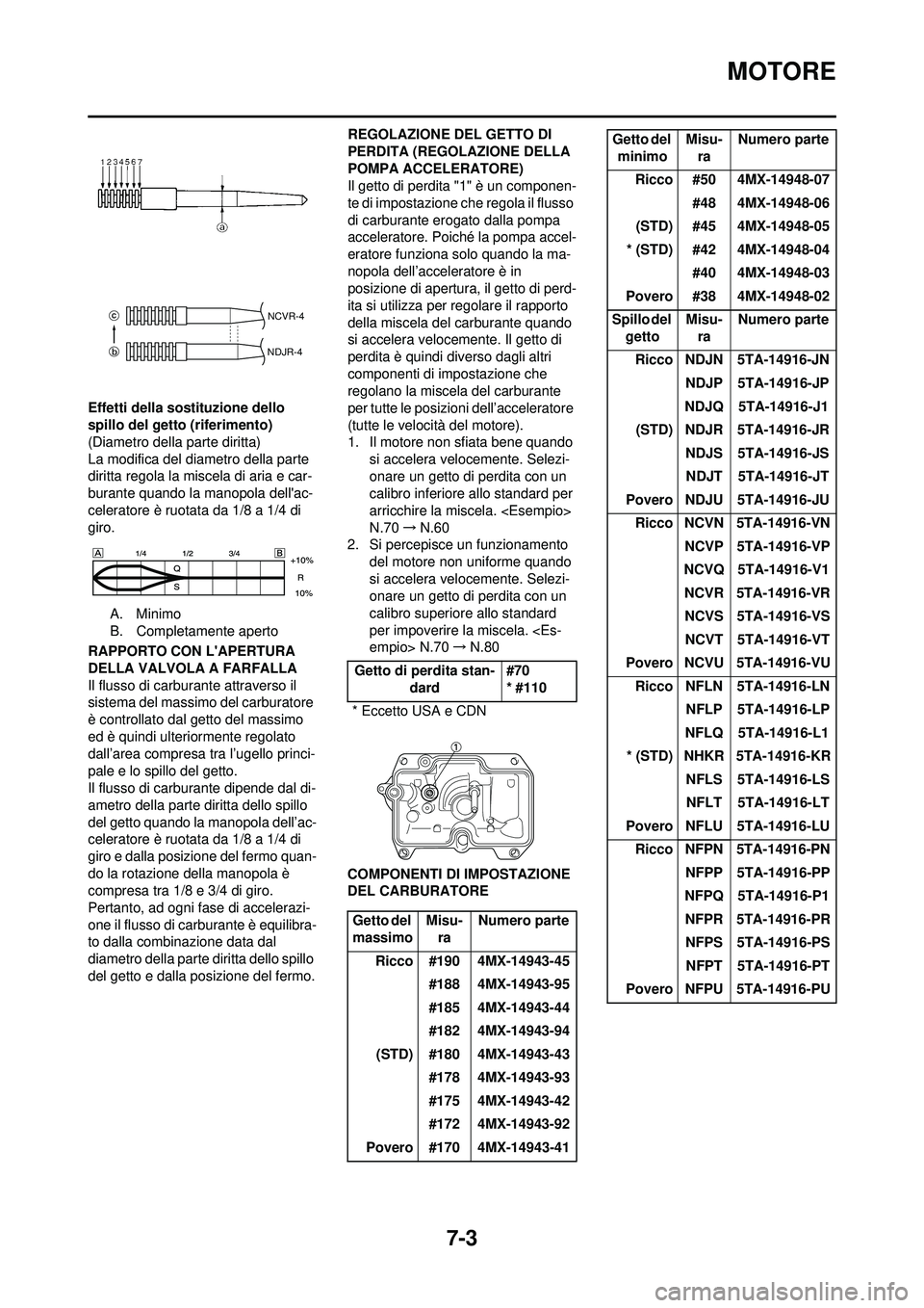 YAMAHA YZ250F 2010 Manuale duso (in Italian) 7-3
MOTORE
Effetti della sostituzione dello
spillo del getto (riferimento)
(Diametro della parte diritta)
La modifica del diametro della parte
diritta regola la miscela di aria e car-
burante quando YAMAHA YZ250F 2010 Manuale duso (in Italian) 7-3
MOTORE
Effetti della sostituzione dello
spillo del getto (riferimento)
(Diametro della parte diritta)
La modifica del diametro della parte
diritta regola la miscela di aria e car-
burante quando