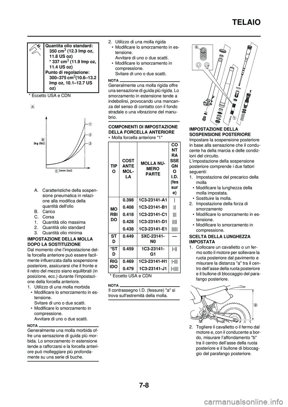 YAMAHA YZ250F 2010 Manuale duso (in Italian) 7-8
TELAIO
A. Caratteristiche della sospen-sione pneumatica in relazi-
one alla modifica della
quantità dellolio
B. Carico
C. Corsa
1. Quantità olio massima
2. Quantità olio standard
3. Quantità YAMAHA YZ250F 2010 Manuale duso (in Italian) 7-8
TELAIO
A. Caratteristiche della sospen-sione pneumatica in relazi-
one alla modifica della
quantità dellolio
B. Carico
C. Corsa
1. Quantità olio massima
2. Quantità olio standard
3. Quantità