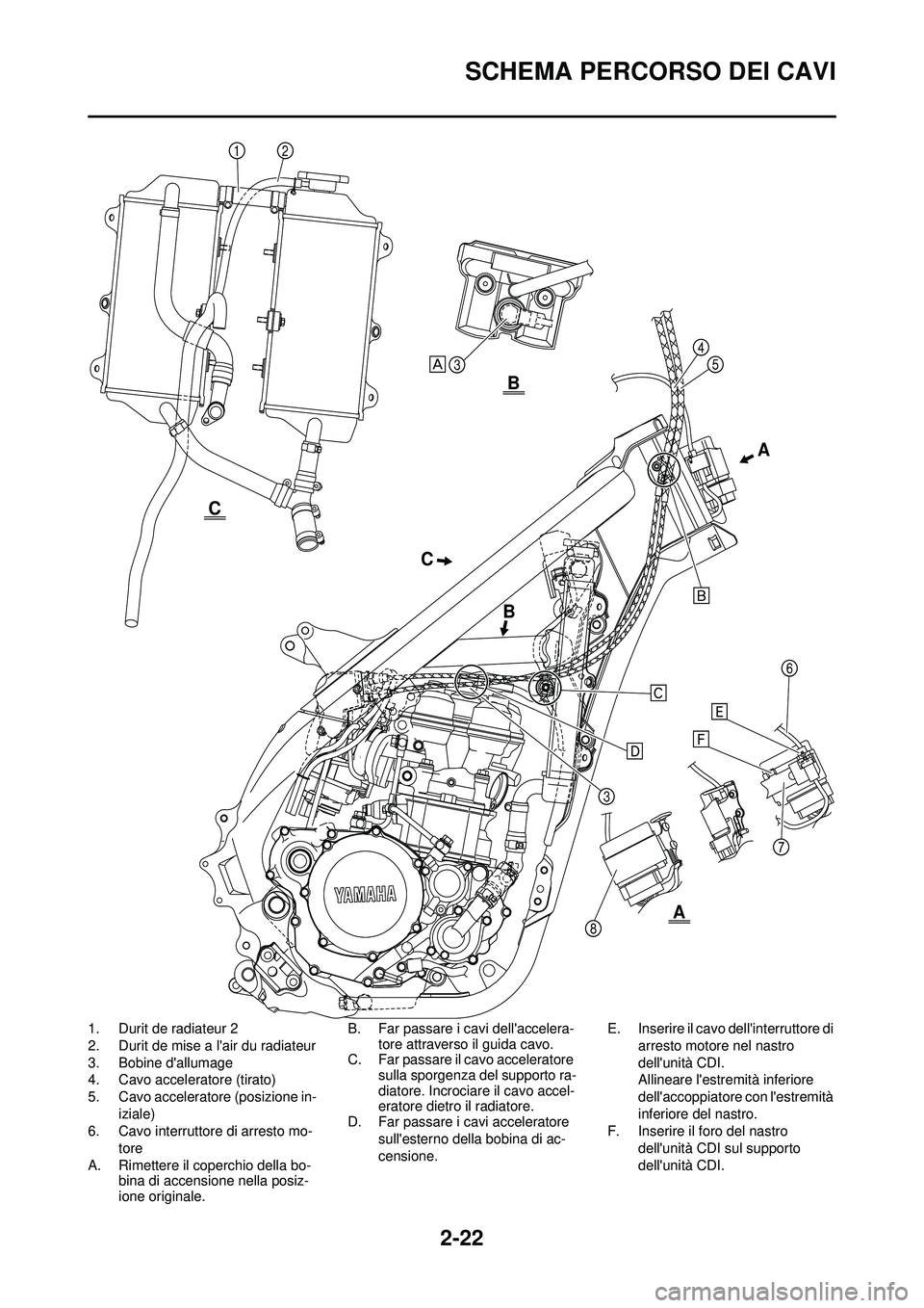 YAMAHA YZ250F 2010 Manuale duso (in Italian) 2-22
SCHEMA PERCORSO DEI CAVI
1. Durit de radiateur 2
2. Durit de mise a lair du radiateur
3. Bobine dallumage
4. Cavo acceleratore (tirato)
5. Cavo acceleratore (posizione in-iziale)
6. Cavo interr YAMAHA YZ250F 2010 Manuale duso (in Italian) 2-22
SCHEMA PERCORSO DEI CAVI
1. Durit de radiateur 2
2. Durit de mise a lair du radiateur
3. Bobine dallumage
4. Cavo acceleratore (tirato)
5. Cavo acceleratore (posizione in-iziale)
6. Cavo interr