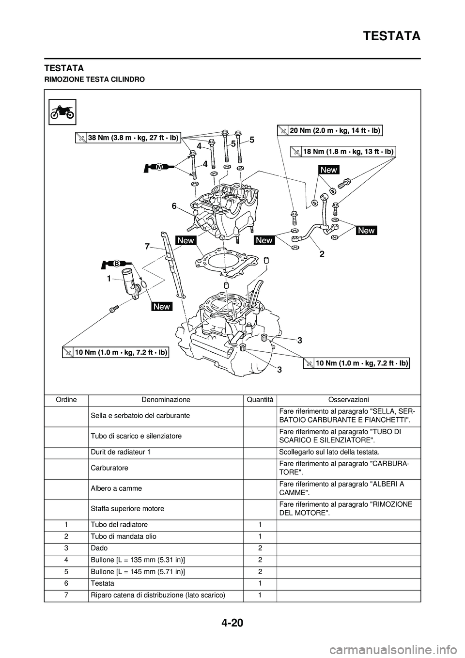 YAMAHA YZ250F 2010 Manuale duso (in Italian) 4-20
TESTATA
TESTATA
RIMOZIONE TESTA CILINDROOrdine Denominazione Quantità Osservazioni Sella e serbatoio del carburante Fare riferimento al paragrafo "SELLA, SER-
BATOIO CARBURANTE E FIANCHETTI".
T YAMAHA YZ250F 2010 Manuale duso (in Italian) 4-20
TESTATA
TESTATA
RIMOZIONE TESTA CILINDROOrdine Denominazione Quantità Osservazioni Sella e serbatoio del carburante Fare riferimento al paragrafo "SELLA, SER-
BATOIO CARBURANTE E FIANCHETTI".
T