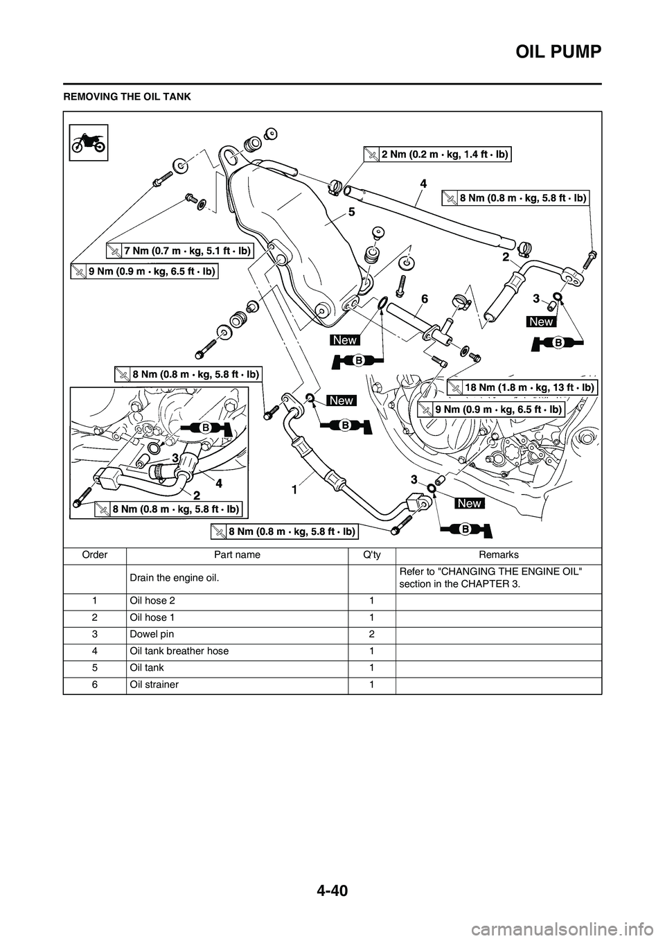 YAMAHA YZ250F 2009 Owners Manual 4-40
OIL PUMP
REMOVING THE OIL TANK
Order Part name Qty Remarks
Drain the engine oil.Refer to "CHANGING THE ENGINE OIL"
section in the CHAPTER 3.
1Oil hose 2 1
2Oil hose 1 1
3 Dowel pin 2
4 Oil tank YAMAHA YZ250F 2009 Owners Manual 4-40
OIL PUMP
REMOVING THE OIL TANK
Order Part name Qty Remarks
Drain the engine oil.Refer to "CHANGING THE ENGINE OIL"
section in the CHAPTER 3.
1Oil hose 2 1
2Oil hose 1 1
3 Dowel pin 2
4 Oil tank