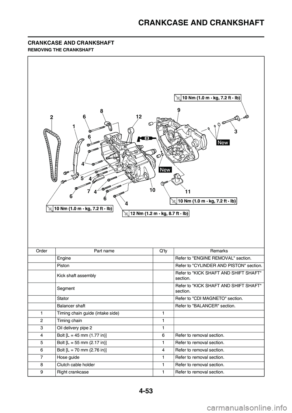 YAMAHA YZ250F 2009 Owners Manual 4-53
CRANKCASE AND CRANKSHAFT
CRANKCASE AND CRANKSHAFT
REMOVING THE CRANKSHAFT
Order Part name Qty Remarks
Engine Refer to "ENGINE REMOVAL" section.
Piston Refer to "CYLINDER AND PISTON" section.
Kic YAMAHA YZ250F 2009 Owners Manual 4-53
CRANKCASE AND CRANKSHAFT
CRANKCASE AND CRANKSHAFT
REMOVING THE CRANKSHAFT
Order Part name Qty Remarks
Engine Refer to "ENGINE REMOVAL" section.
Piston Refer to "CYLINDER AND PISTON" section.
Kic
