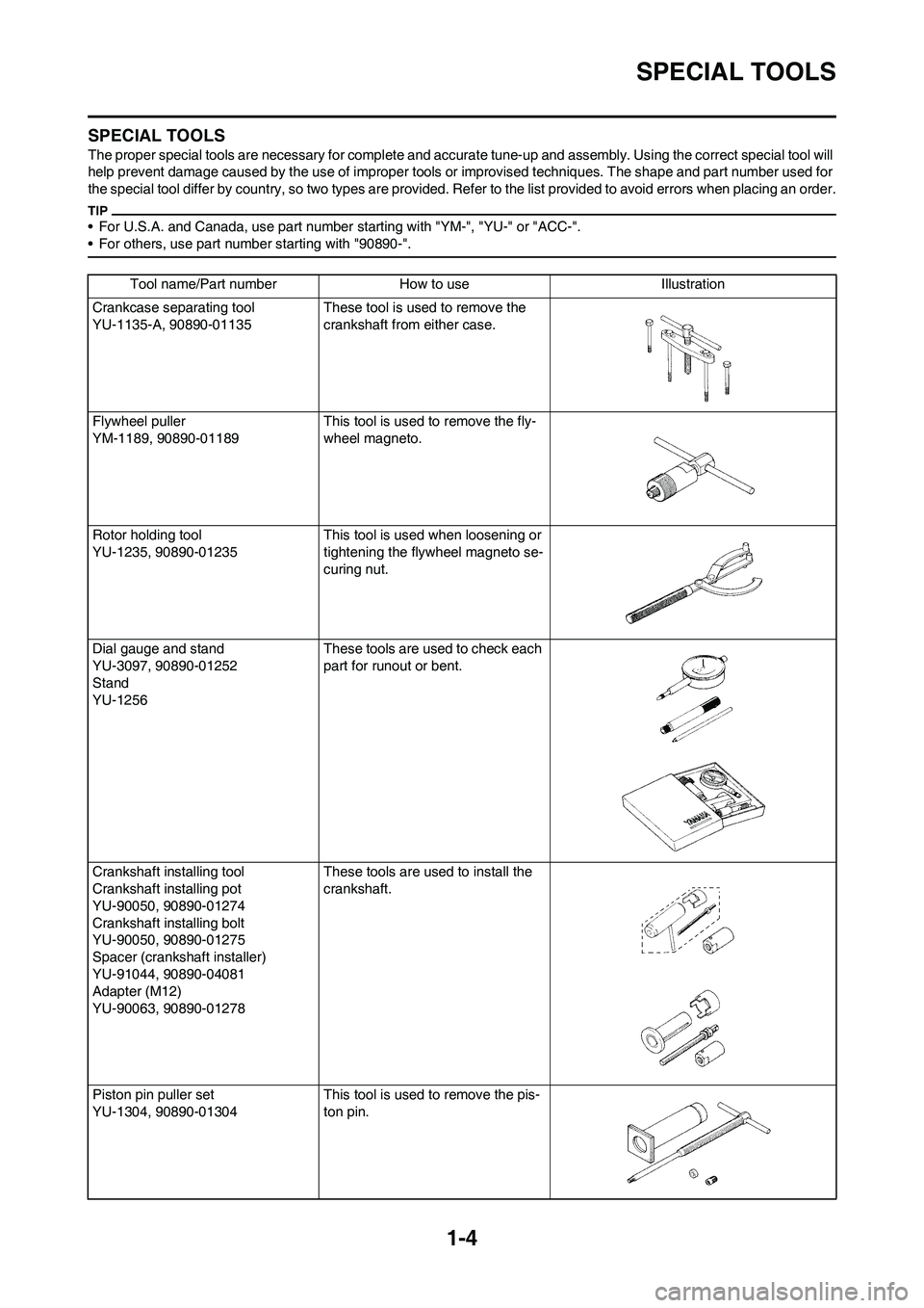 YAMAHA YZ250F 2009 User Guide 1-4
SPECIAL TOOLS
SPECIAL TOOLS
The proper special tools are necessary for complete and accurate tune-up and assembly. Using the correct special tool will
help prevent damage caused by the use of imp YAMAHA YZ250F 2009 User Guide 1-4
SPECIAL TOOLS
SPECIAL TOOLS
The proper special tools are necessary for complete and accurate tune-up and assembly. Using the correct special tool will
help prevent damage caused by the use of imp