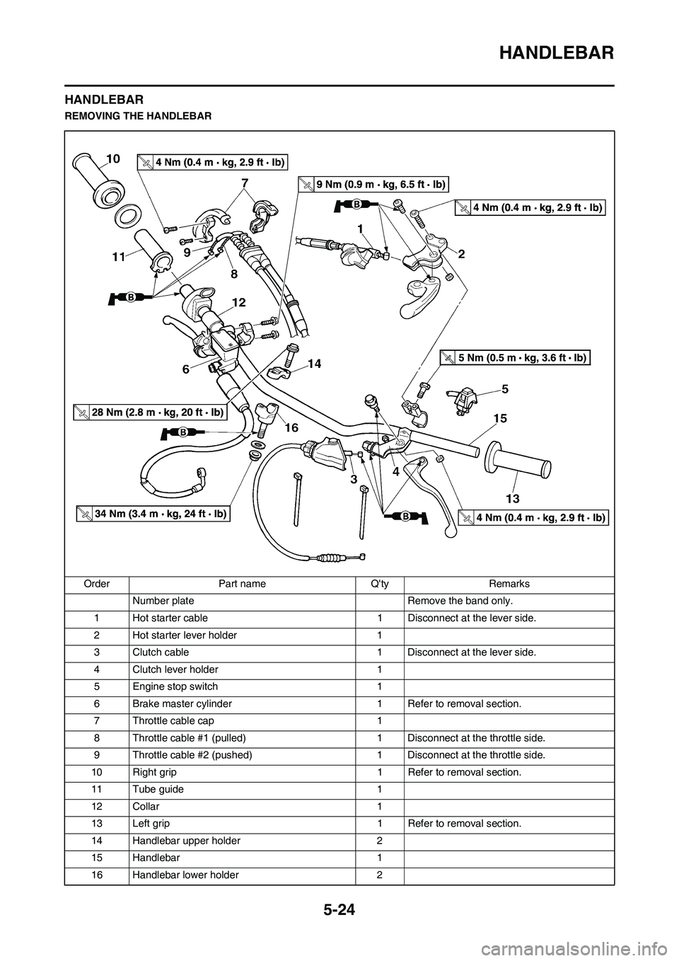 YAMAHA YZ250F 2009 Owners Manual 5-24
HANDLEBAR
HANDLEBAR
REMOVING THE HANDLEBAR
Order Part name Qty Remarks
Number plate Remove the band only.
1 Hot starter cable 1 Disconnect at the lever side.
2 Hot starter lever holder 1
3 Clutc YAMAHA YZ250F 2009 Owners Manual 5-24
HANDLEBAR
HANDLEBAR
REMOVING THE HANDLEBAR
Order Part name Qty Remarks
Number plate Remove the band only.
1 Hot starter cable 1 Disconnect at the lever side.
2 Hot starter lever holder 1
3 Clutc
