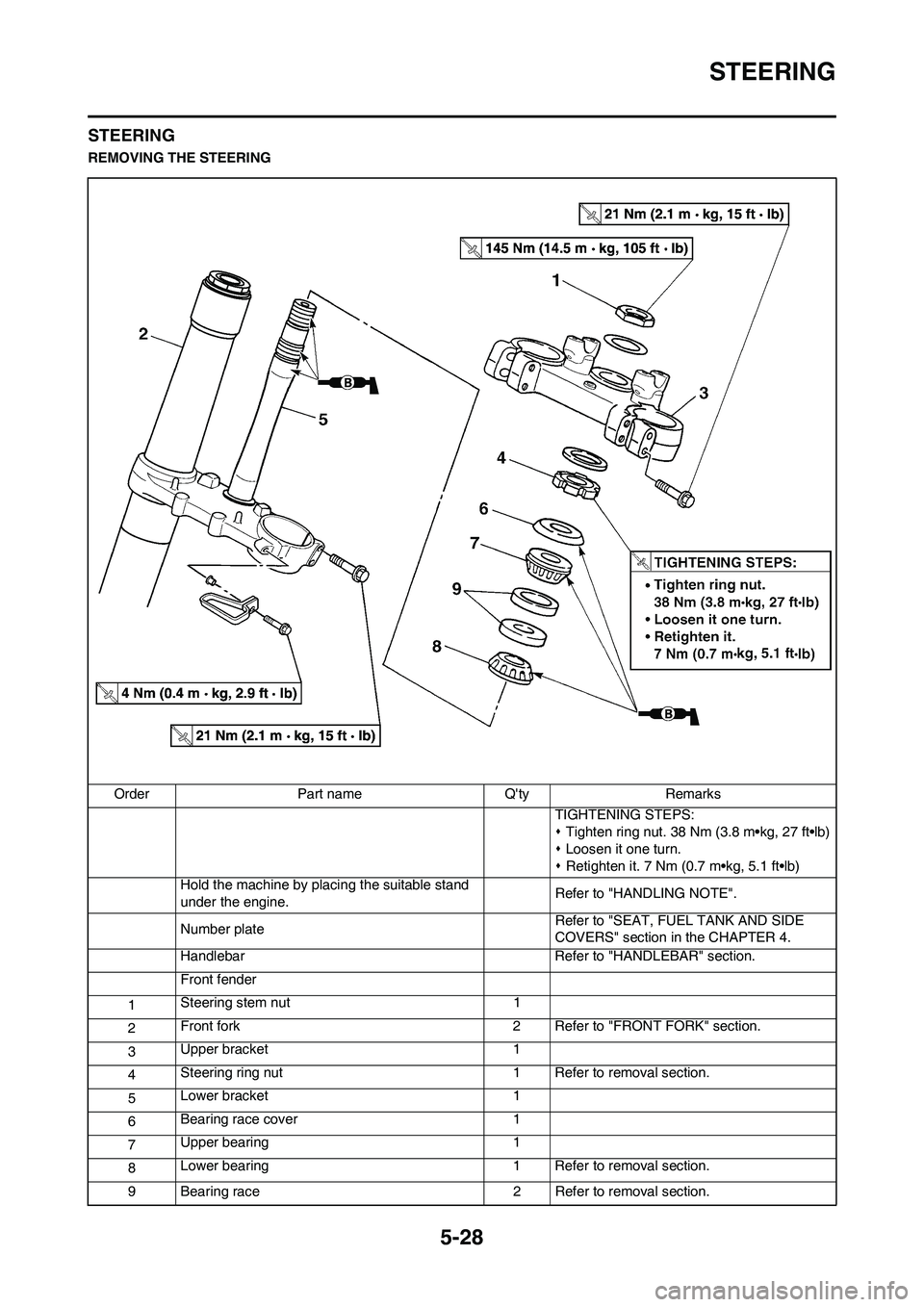 YAMAHA YZ250F 2009  Owners Manual 5-28
STEERING
STEERING
REMOVING THE STEERING
Order Part name Qty Remarks
TIGHTENING STEPS:
�ŒTighten ring nut. 38 Nm (3.8 m•kg, 27 ft•lb)
�ŒLoosen it one turn.
�ŒRetighten it. 7 Nm (0.7 m•kg