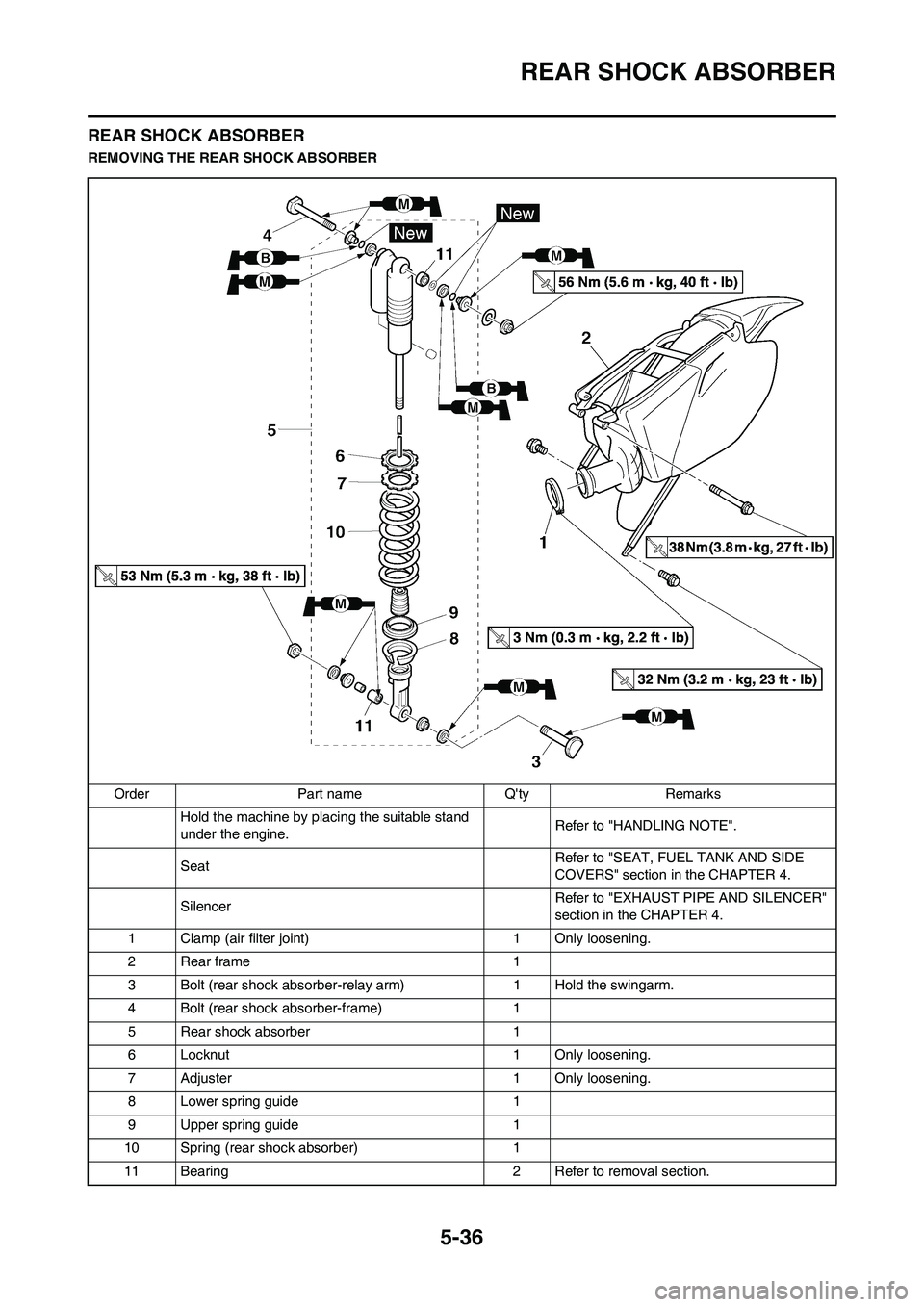 YAMAHA YZ250F 2009 Owners Manual 5-36
REAR SHOCK ABSORBER
REAR SHOCK ABSORBER
REMOVING THE REAR SHOCK ABSORBER
Order Part name Qty Remarks
Hold the machine by placing the suitable stand
under the engine.Refer to "HANDLING NOTE".
Se YAMAHA YZ250F 2009 Owners Manual 5-36
REAR SHOCK ABSORBER
REAR SHOCK ABSORBER
REMOVING THE REAR SHOCK ABSORBER
Order Part name Qty Remarks
Hold the machine by placing the suitable stand
under the engine.Refer to "HANDLING NOTE".
Se