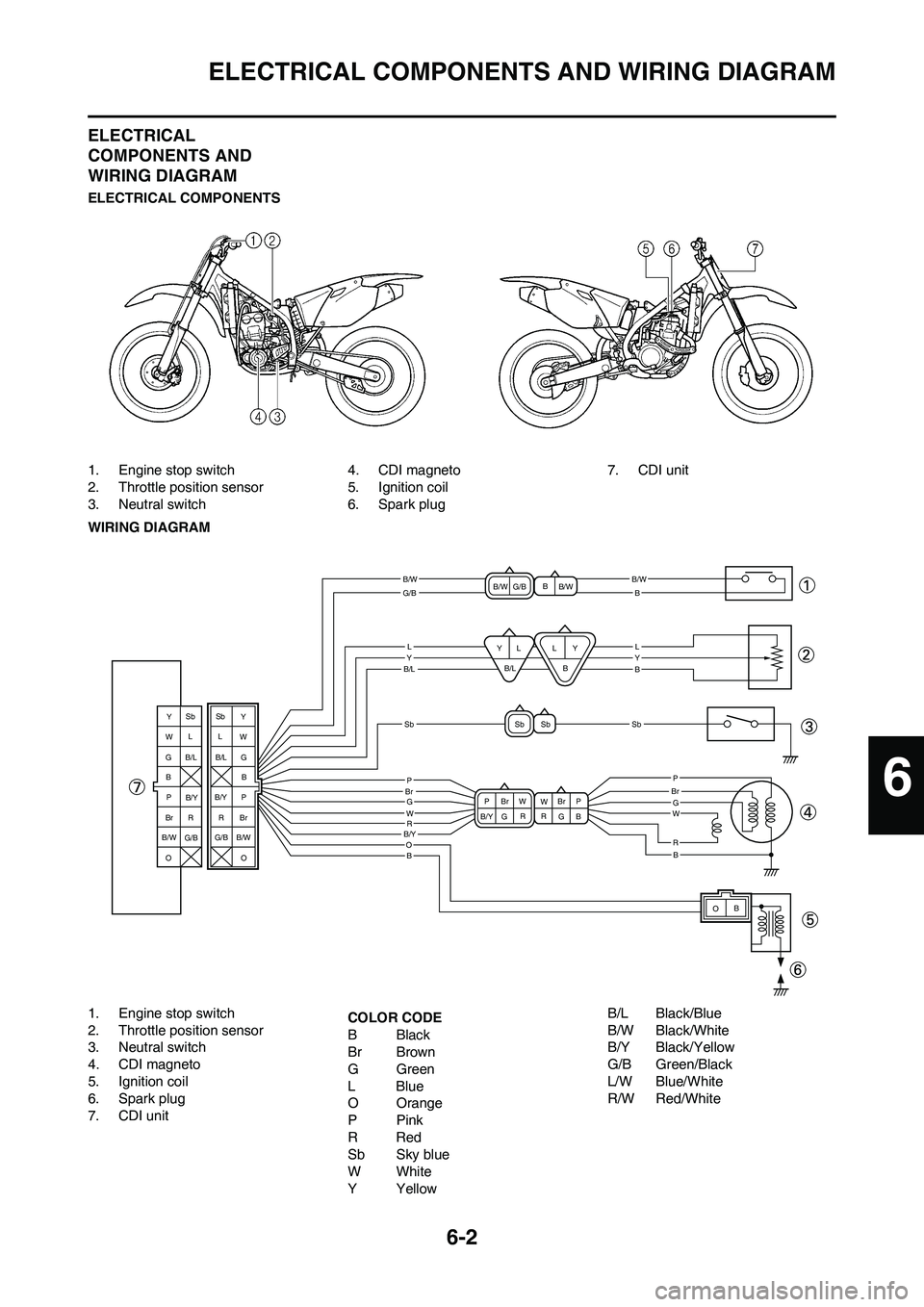 YAMAHA YZ250F 2009 Owners Manual 6-2
ELECTRICAL COMPONENTS AND WIRING DIAGRAM
ELECTRICAL
COMPONENTS AND
WIRING DIAGRAM
ELECTRICAL COMPONENTS
1. Engine stop switch
2. Throttle position sensor
3. Neutral switch4. CDI magneto
5. Ignit YAMAHA YZ250F 2009 Owners Manual 6-2
ELECTRICAL COMPONENTS AND WIRING DIAGRAM
ELECTRICAL
COMPONENTS AND
WIRING DIAGRAM
ELECTRICAL COMPONENTS
1. Engine stop switch
2. Throttle position sensor
3. Neutral switch4. CDI magneto
5. Ignit
