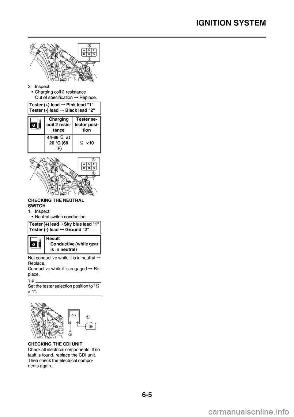 YAMAHA YZ250F 2009 Owners Manual 6-5
IGNITION SYSTEM
3. Inspect:
• Charging coil 2 resistance
Out of specification→Replace.
CHECKING THE NEUTRAL
SWITCH
1. Inspect:
• Neutral switch conduction
Not conductive while it is in neut YAMAHA YZ250F 2009 Owners Manual 6-5
IGNITION SYSTEM
3. Inspect:
• Charging coil 2 resistance
Out of specification→Replace.
CHECKING THE NEUTRAL
SWITCH
1. Inspect:
• Neutral switch conduction
Not conductive while it is in neut
