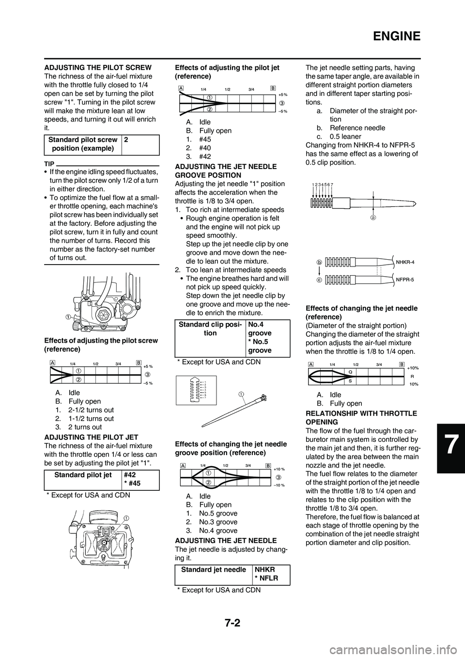 YAMAHA YZ250F 2009 Owners Manual 7-2
ENGINE
ADJUSTING THE PILOT SCREW
The richness of the air-fuel mixture
with the throttle fully closed to 1/4
open can be set by turning the pilot
screw "1". Turning in the pilot screw
will make YAMAHA YZ250F 2009 Owners Manual 7-2
ENGINE
ADJUSTING THE PILOT SCREW
The richness of the air-fuel mixture
with the throttle fully closed to 1/4
open can be set by turning the pilot
screw "1". Turning in the pilot screw
will make