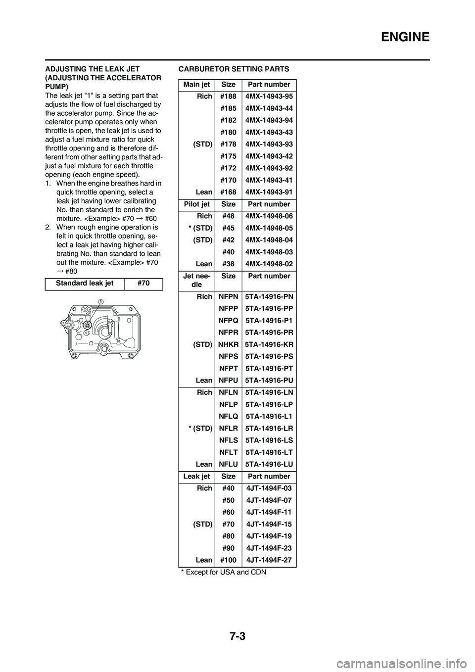 YAMAHA YZ250F 2009 Owners Manual 7-3
ENGINE
ADJUSTING THE LEAK JET
(ADJUSTING THE ACCELERATOR
PUMP)
The leak jet "1" is a setting part that
adjusts the flow of fuel discharged by
the accelerator pump. Since the ac-
celerator pump YAMAHA YZ250F 2009 Owners Manual 7-3
ENGINE
ADJUSTING THE LEAK JET
(ADJUSTING THE ACCELERATOR
PUMP)
The leak jet "1" is a setting part that
adjusts the flow of fuel discharged by
the accelerator pump. Since the ac-
celerator pump