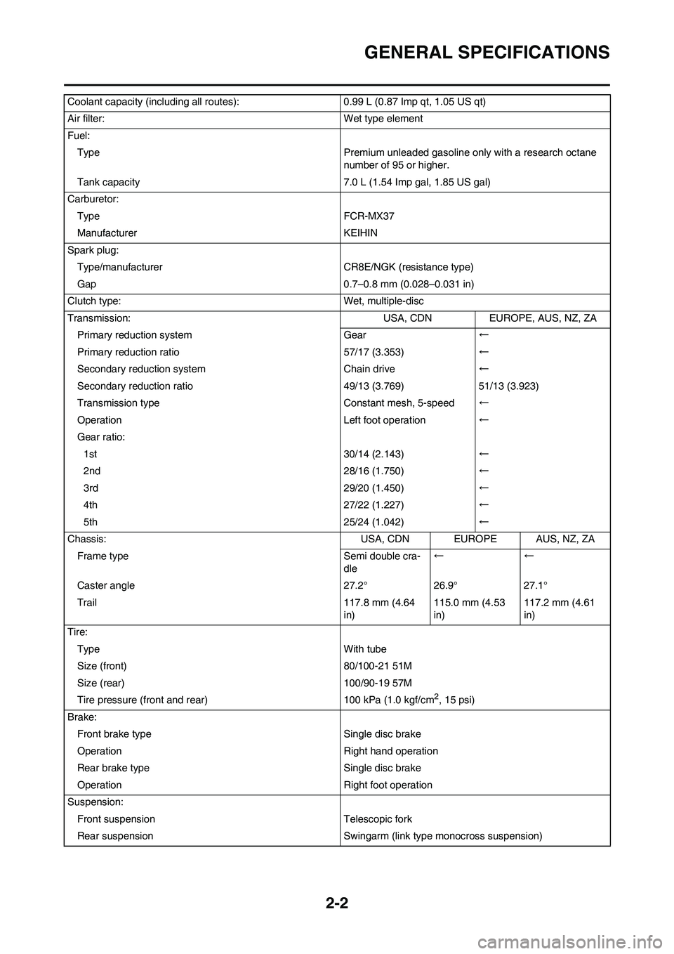 YAMAHA YZ250F 2009 Owners Manual 2-2
GENERAL SPECIFICATIONS
Coolant capacity (including all routes): 0.99 L (0.87 Imp qt, 1.05 US qt)
Air filter: Wet type element
Fuel:
Type Premium unleaded gasoline only with a research octane
numb YAMAHA YZ250F 2009 Owners Manual 2-2
GENERAL SPECIFICATIONS
Coolant capacity (including all routes): 0.99 L (0.87 Imp qt, 1.05 US qt)
Air filter: Wet type element
Fuel:
Type Premium unleaded gasoline only with a research octane
numb
