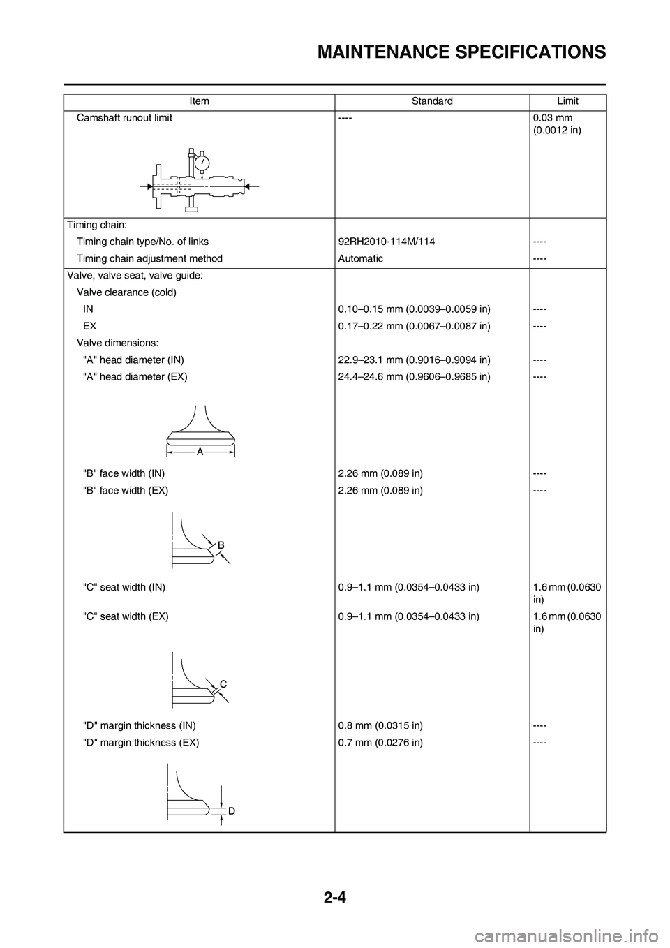 YAMAHA YZ250F 2009 Owners Manual 2-4
MAINTENANCE SPECIFICATIONS
Camshaft runout limit ---- 0.03 mm
(0.0012 in)
Timing chain:
Timing chain type/No. of links 92RH2010-114M/114 ----
Timing chain adjustment method Automatic ----
Valve, YAMAHA YZ250F 2009 Owners Manual 2-4
MAINTENANCE SPECIFICATIONS
Camshaft runout limit ---- 0.03 mm
(0.0012 in)
Timing chain:
Timing chain type/No. of links 92RH2010-114M/114 ----
Timing chain adjustment method Automatic ----
Valve,