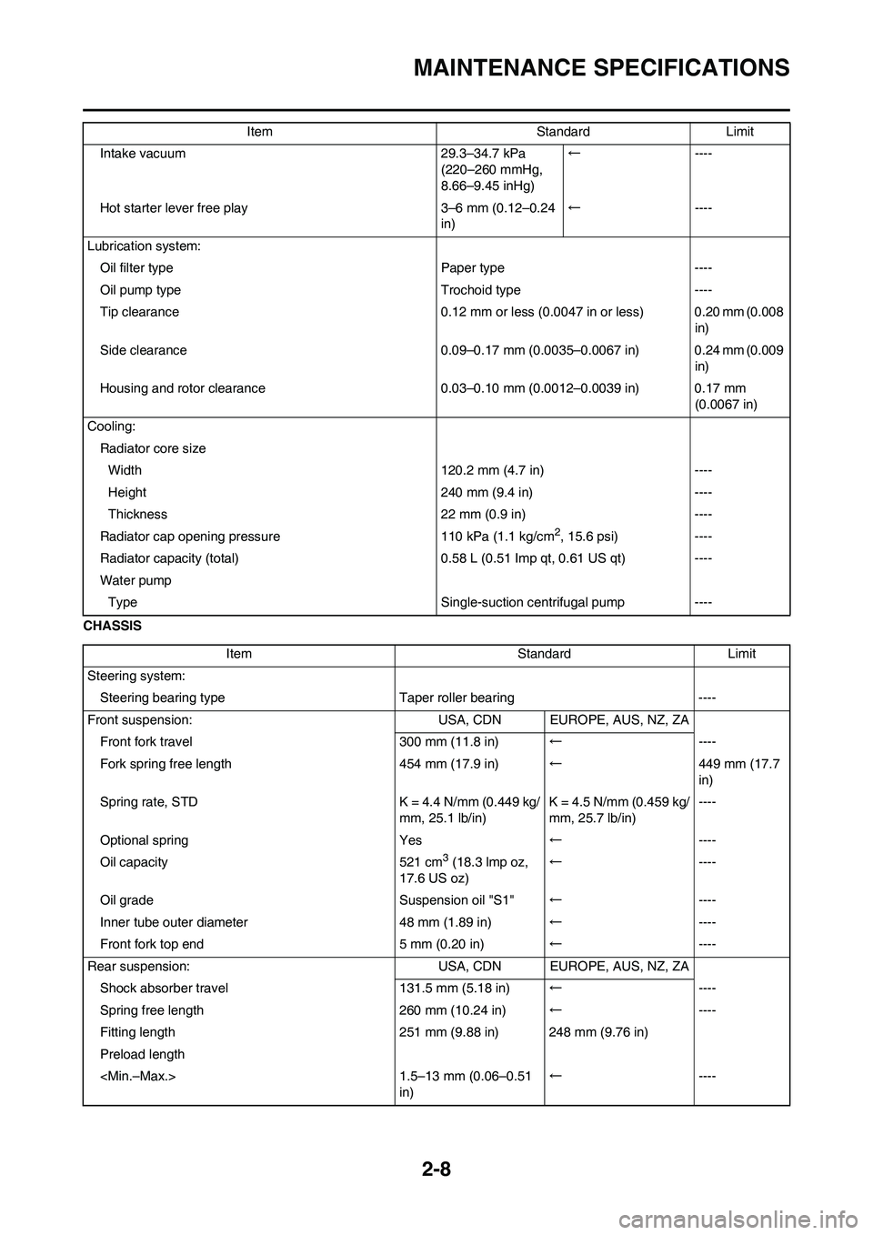 YAMAHA YZ250F 2009 Owners Manual 2-8
MAINTENANCE SPECIFICATIONS
CHASSISIntake vacuum 29.3–34.7 kPa
(220–260 mmHg,
8.66–9.45 inHg)←----
Hot starter lever free play 3–6 mm (0.12–0.24
in)←----
Lubrication system:
Oil fi YAMAHA YZ250F 2009 Owners Manual 2-8
MAINTENANCE SPECIFICATIONS
CHASSISIntake vacuum 29.3–34.7 kPa
(220–260 mmHg,
8.66–9.45 inHg)←----
Hot starter lever free play 3–6 mm (0.12–0.24
in)←----
Lubrication system:
Oil fi