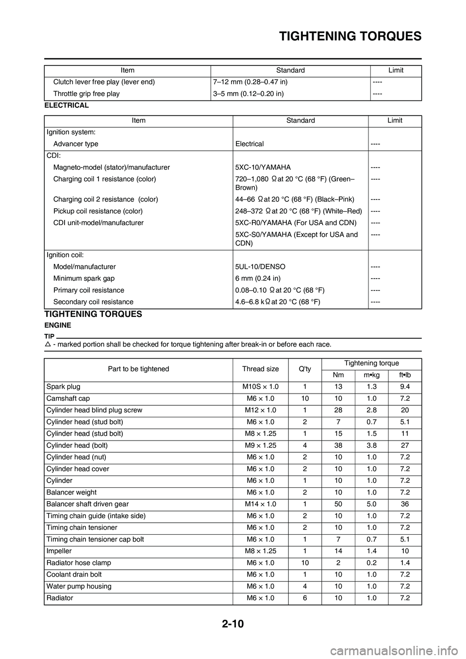 YAMAHA YZ250F 2009 Owners Guide 2-10
TIGHTENING TORQUES
ELECTRICAL
TIGHTENING TORQUES
ENGINE
△- marked portion shall be checked for torque tightening after break-in or before each race.
Clutch lever free play (lever end) 7–12 mm YAMAHA YZ250F 2009 Owners Guide 2-10
TIGHTENING TORQUES
ELECTRICAL
TIGHTENING TORQUES
ENGINE
△- marked portion shall be checked for torque tightening after break-in or before each race.
Clutch lever free play (lever end) 7–12 mm