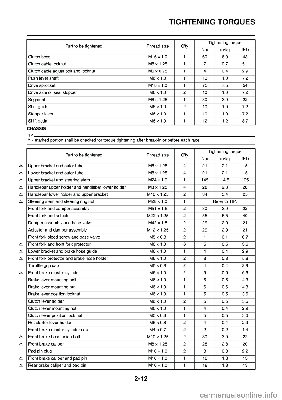YAMAHA YZ250F 2009 Owners Guide 2-12
TIGHTENING TORQUES
CHASSIS
△- marked portion shall be checked for torque tightening after break-in or before each race.
Clutch boss M16 × 1.0 1 60 6.0 43
Clutch cable locknut M8 × 1.25 1 7 0. YAMAHA YZ250F 2009 Owners Guide 2-12
TIGHTENING TORQUES
CHASSIS
△- marked portion shall be checked for torque tightening after break-in or before each race.
Clutch boss M16 × 1.0 1 60 6.0 43
Clutch cable locknut M8 × 1.25 1 7 0.