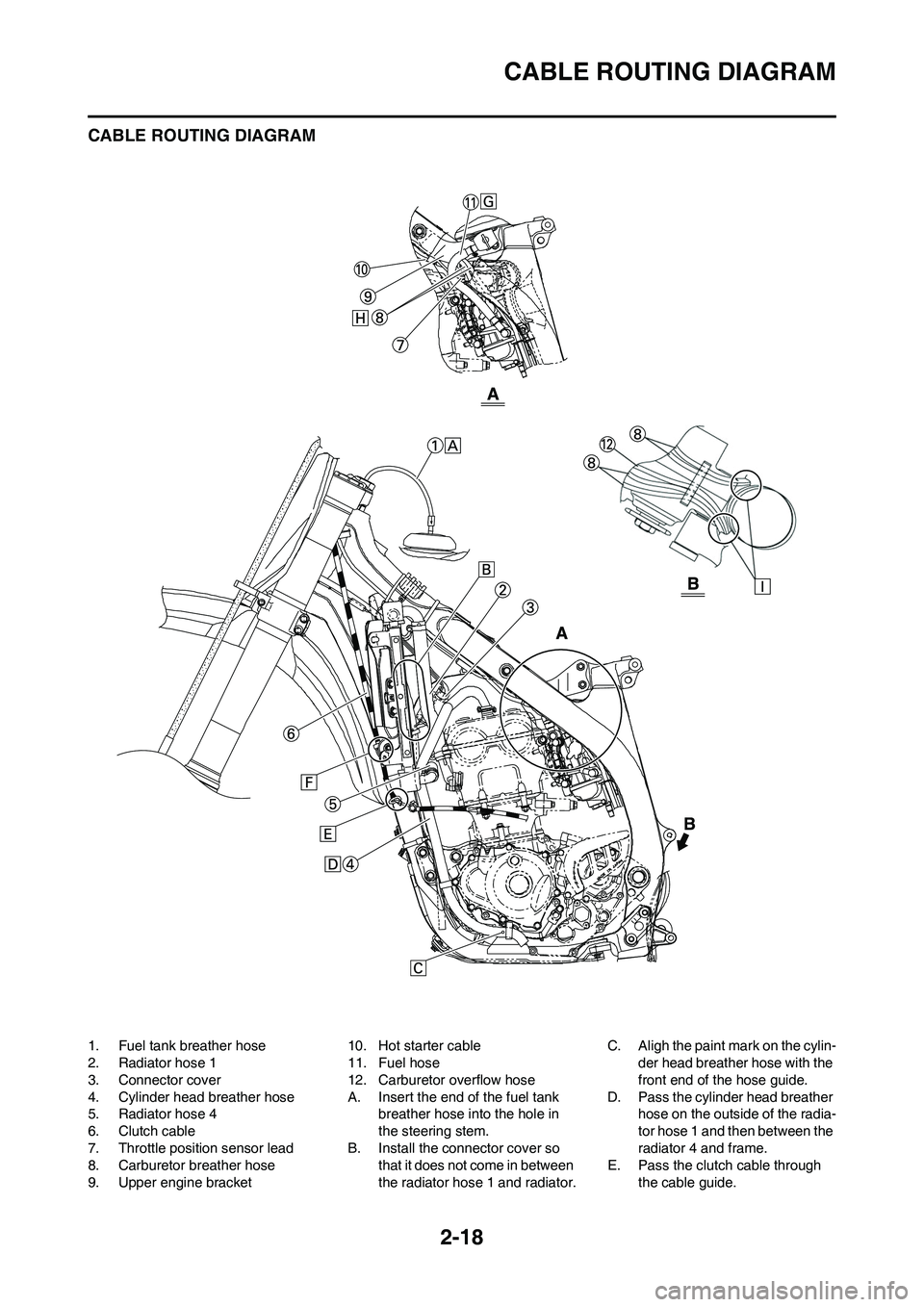 YAMAHA YZ250F 2009 Owners Guide 2-18
CABLE ROUTING DIAGRAM
CABLE ROUTING DIAGRAM
1. Fuel tank breather hose
2. Radiator hose 1
3. Connector cover
4. Cylinder head breather hose
5. Radiator hose 4
6. Clutch cable
7. Throttle position YAMAHA YZ250F 2009 Owners Guide 2-18
CABLE ROUTING DIAGRAM
CABLE ROUTING DIAGRAM
1. Fuel tank breather hose
2. Radiator hose 1
3. Connector cover
4. Cylinder head breather hose
5. Radiator hose 4
6. Clutch cable
7. Throttle position