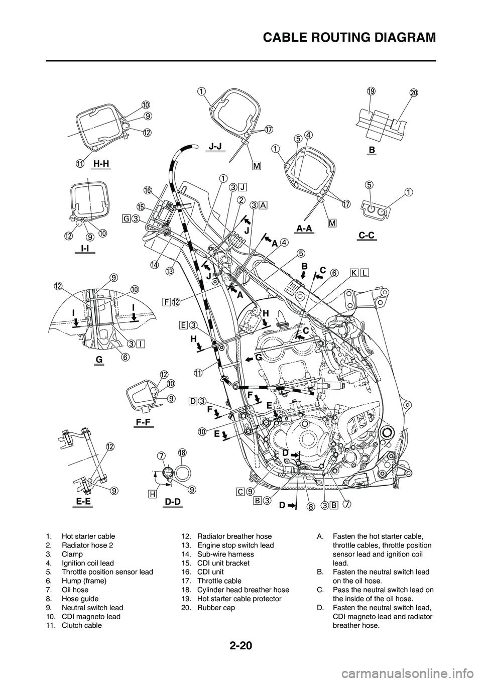 YAMAHA YZ250F 2009 Service Manual 2-20
CABLE ROUTING DIAGRAM
1. Hot starter cable
2. Radiator hose 2
3. Clamp
4. Ignition coil lead
5. Throttle position sensor lead
6. Hump (frame)
7. Oil hose
8. Hose guide
9. Neutral switch lead
10. YAMAHA YZ250F 2009 Service Manual 2-20
CABLE ROUTING DIAGRAM
1. Hot starter cable
2. Radiator hose 2
3. Clamp
4. Ignition coil lead
5. Throttle position sensor lead
6. Hump (frame)
7. Oil hose
8. Hose guide
9. Neutral switch lead
10.