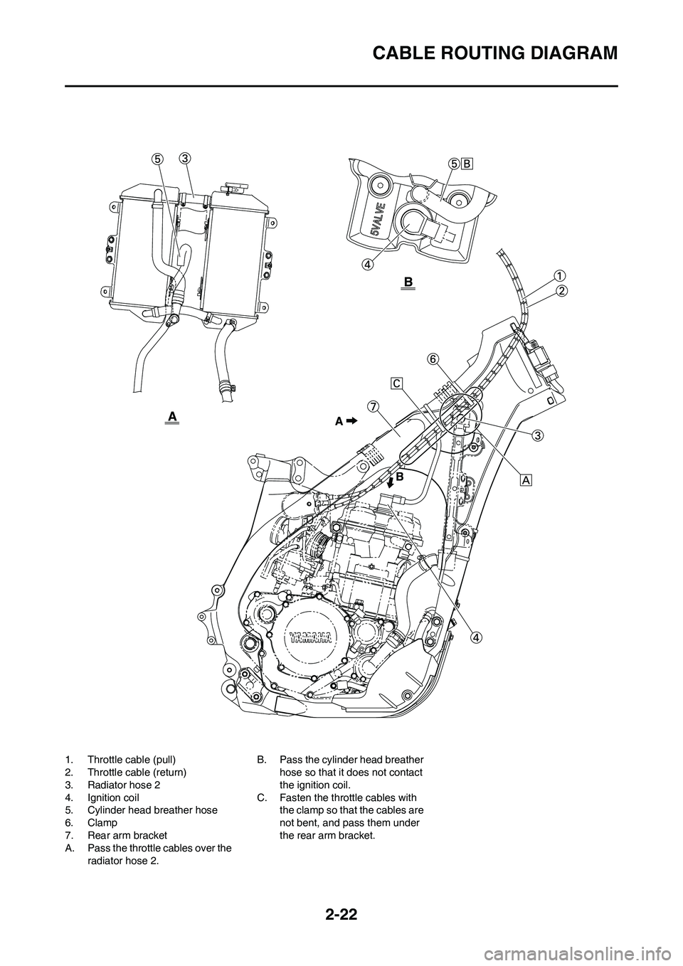 YAMAHA YZ250F 2009 Service Manual 2-22
CABLE ROUTING DIAGRAM
1. Throttle cable (pull)
2. Throttle cable (return)
3. Radiator hose 2
4. Ignition coil
5. Cylinder head breather hose
6. Clamp
7. Rear arm bracket
A. Pass the throttle cabl YAMAHA YZ250F 2009 Service Manual 2-22
CABLE ROUTING DIAGRAM
1. Throttle cable (pull)
2. Throttle cable (return)
3. Radiator hose 2
4. Ignition coil
5. Cylinder head breather hose
6. Clamp
7. Rear arm bracket
A. Pass the throttle cabl