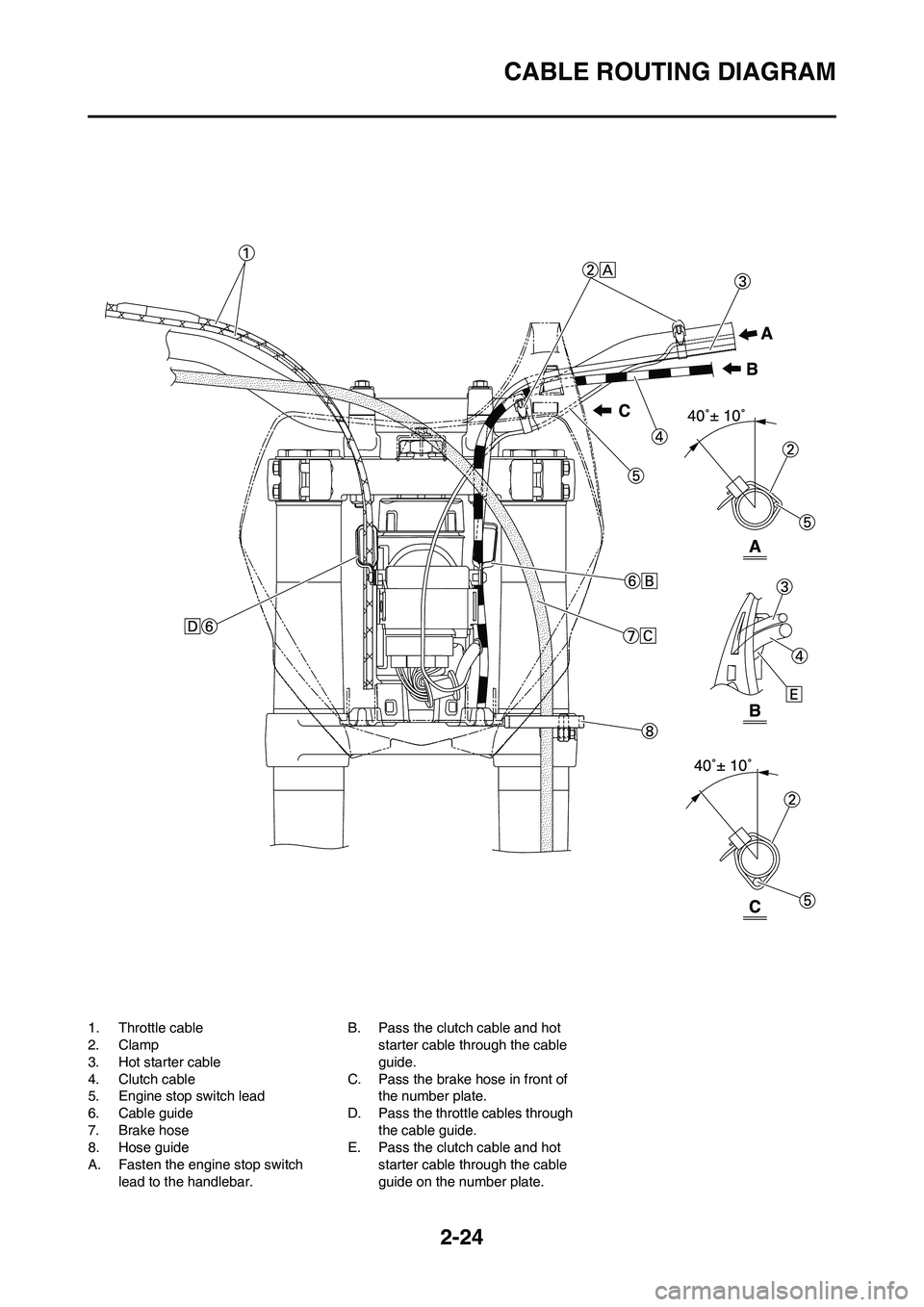 YAMAHA YZ250F 2009 Service Manual 2-24
CABLE ROUTING DIAGRAM
1. Throttle cable
2. Clamp
3. Hot starter cable
4. Clutch cable
5. Engine stop switch lead
6. Cable guide
7. Brake hose
8. Hose guide
A. Fasten the engine stop switch
lead YAMAHA YZ250F 2009 Service Manual 2-24
CABLE ROUTING DIAGRAM
1. Throttle cable
2. Clamp
3. Hot starter cable
4. Clutch cable
5. Engine stop switch lead
6. Cable guide
7. Brake hose
8. Hose guide
A. Fasten the engine stop switch
lead