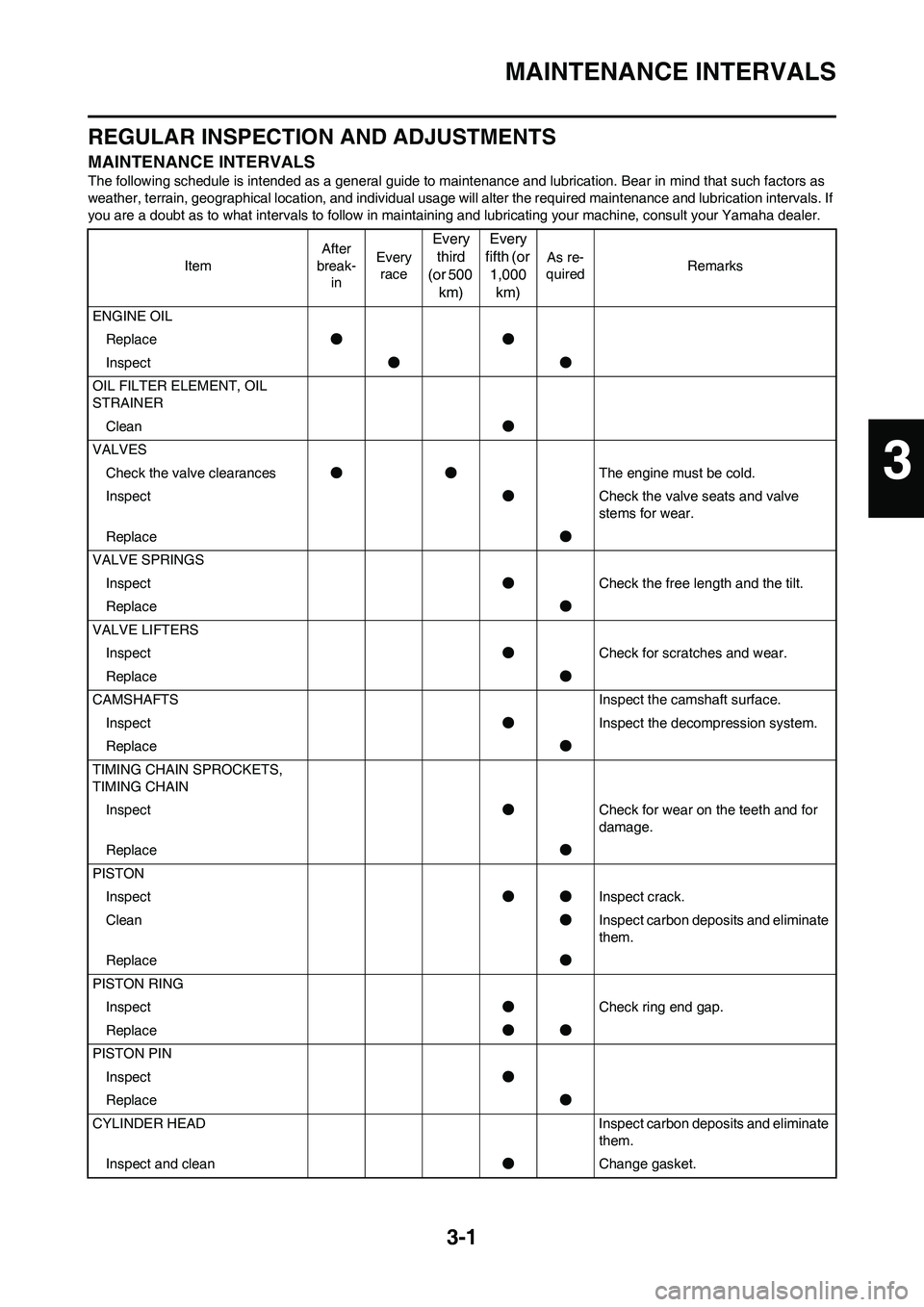 YAMAHA YZ250F 2009 Service Manual 3-1
MAINTENANCE INTERVALS
REGULAR INSPECTION AND ADJUSTMENTS
MAINTENANCE INTERVALS
The following schedule is intended as a general guide to maintenance and lubrication. Bear in mind that such factors YAMAHA YZ250F 2009 Service Manual 3-1
MAINTENANCE INTERVALS
REGULAR INSPECTION AND ADJUSTMENTS
MAINTENANCE INTERVALS
The following schedule is intended as a general guide to maintenance and lubrication. Bear in mind that such factors