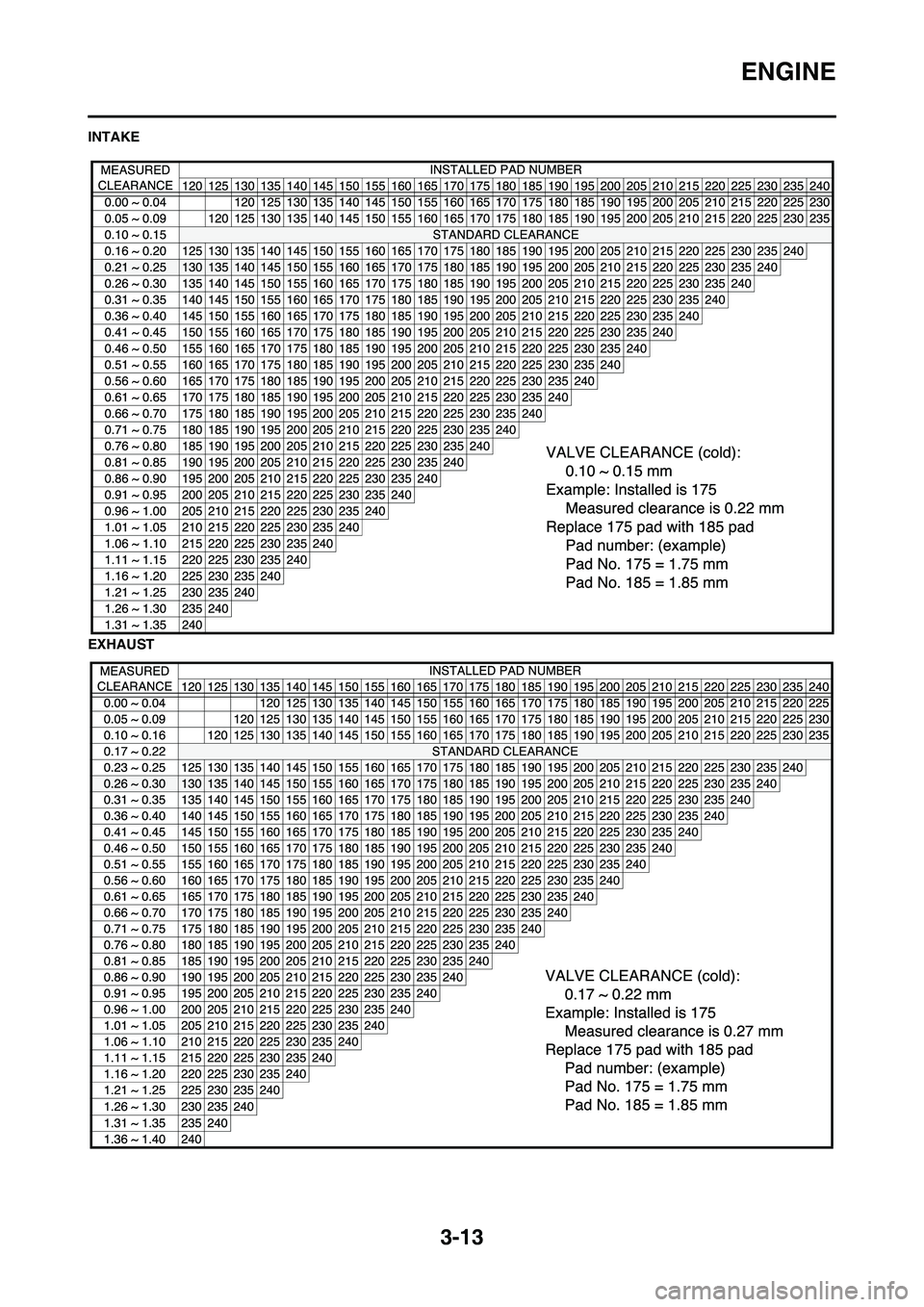 YAMAHA YZ250F 2009 Workshop Manual 3-13
ENGINE
INTAKE
EXHAUST YAMAHA YZ250F 2009 Workshop Manual 3-13
ENGINE
INTAKE
EXHAUST