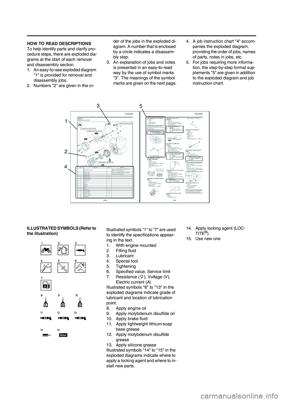 YAMAHA YZ250F 2009  Owners Manual HOW TO READ DESCRIPTIONS
To help identify parts and clarify pro-
cedure steps, there are exploded dia-
grams at the start of each removal 
and disassembly section.
1. An easy-to-see exploded diagram 

