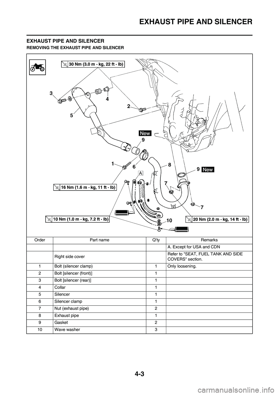 YAMAHA YZ250F 2009 Manual PDF 4-3
EXHAUST PIPE AND SILENCER
EXHAUST PIPE AND SILENCER
REMOVING THE EXHAUST PIPE AND SILENCER
Order Part name Qty Remarks
A. Except for USA and CDN
Right side coverRefer to "SEAT, FUEL TANK AND SIDE