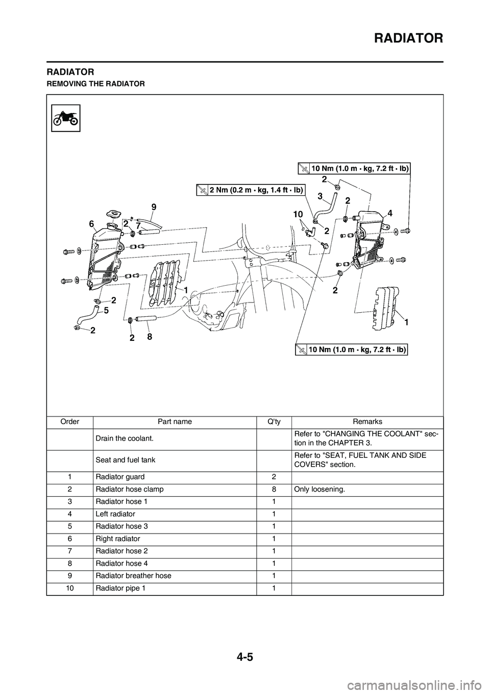 YAMAHA YZ250F 2009 Manual PDF 4-5
RADIATOR
RADIATOR
REMOVING THE RADIATOR
Order Part name Qty Remarks
Drain the coolant.Refer to "CHANGING THE COOLANT" sec-
tion in the CHAPTER 3.
Seat and fuel tankRefer to "SEAT, FUEL TANK AND S