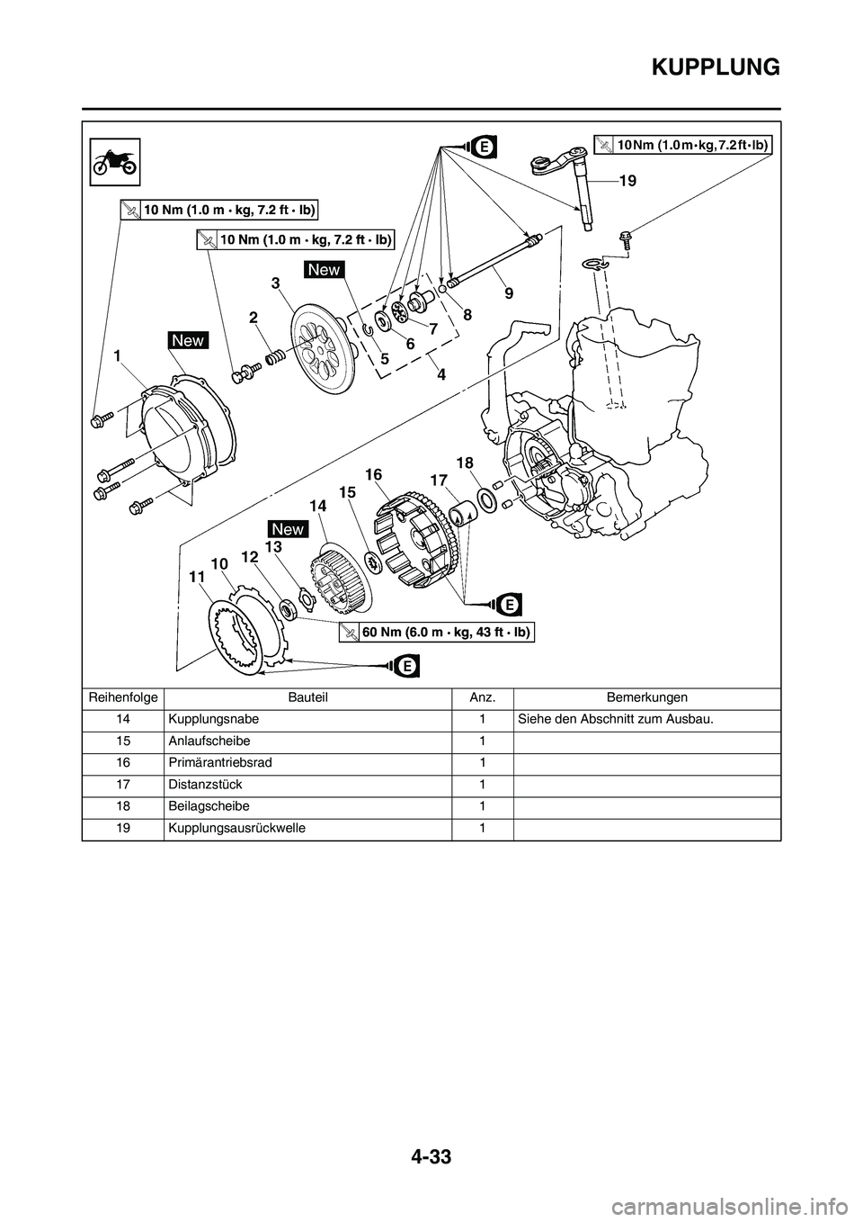 YAMAHA YZ250F 2009 Betriebsanleitungen (in German) 4-33
KUPPLUNG
14 Kupplungsnabe 1 Siehe den Abschnitt zum Ausbau.
15 Anlaufscheibe 1
16 Primärantriebsrad 1
17 Distanzstück 1
18 Beilagscheibe 1
19 Kupplungsausrückwelle 1 Reihenfolge Bauteil Anz. B YAMAHA YZ250F 2009 Betriebsanleitungen (in German) 4-33
KUPPLUNG
14 Kupplungsnabe 1 Siehe den Abschnitt zum Ausbau.
15 Anlaufscheibe 1
16 Primärantriebsrad 1
17 Distanzstück 1
18 Beilagscheibe 1
19 Kupplungsausrückwelle 1 Reihenfolge Bauteil Anz. B