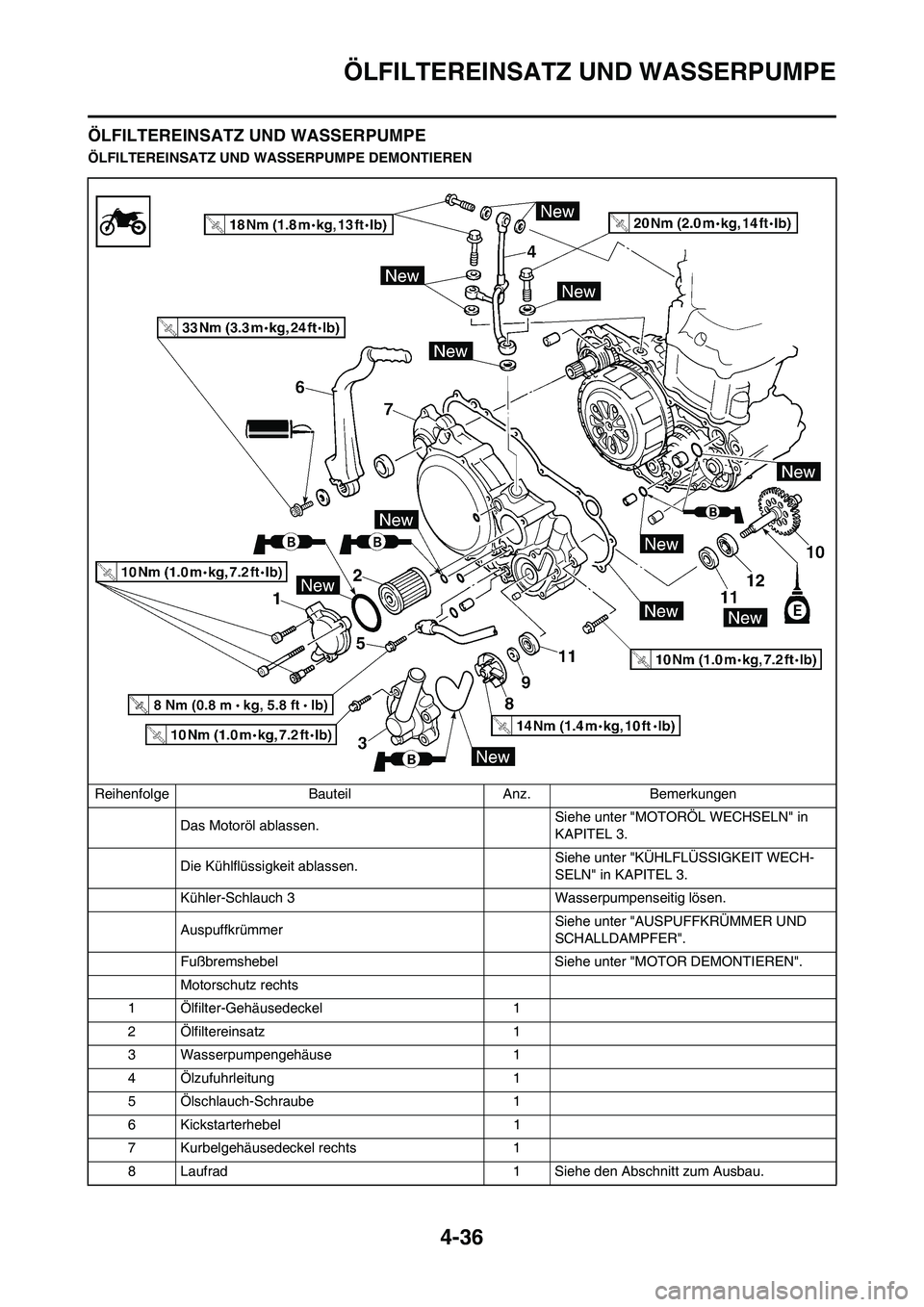 YAMAHA YZ250F 2009 Betriebsanleitungen (in German) 4-36
ÖLFILTEREINSATZ UND WASSERPUMPE
ÖLFILTEREINSATZ UND WASSERPUMPE
ÖLFILTEREINSATZ UND WASSERPUMPE DEMONTIEREN
Reihenfolge Bauteil Anz. Bemerkungen
Das Motoröl ablassen. Siehe unter "MOTORÖL WE YAMAHA YZ250F 2009 Betriebsanleitungen (in German) 4-36
ÖLFILTEREINSATZ UND WASSERPUMPE
ÖLFILTEREINSATZ UND WASSERPUMPE
ÖLFILTEREINSATZ UND WASSERPUMPE DEMONTIEREN
Reihenfolge Bauteil Anz. Bemerkungen
Das Motoröl ablassen. Siehe unter "MOTORÖL WE