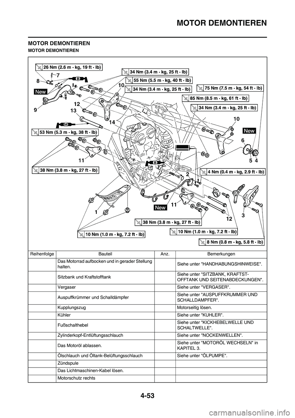 YAMAHA YZ250F 2009 Betriebsanleitungen (in German) 4-53
MOTOR DEMONTIEREN
MOTOR DEMONTIEREN
MOTOR DEMONTIEREN
Reihenfolge Bauteil Anz. Bemerkungen
Das Motorrad aufbocken und in gerader Stellung
halten.Siehe unter "HANDHABUNGSHINWEISE".
Sitzbank und K YAMAHA YZ250F 2009 Betriebsanleitungen (in German) 4-53
MOTOR DEMONTIEREN
MOTOR DEMONTIEREN
MOTOR DEMONTIEREN
Reihenfolge Bauteil Anz. Bemerkungen
Das Motorrad aufbocken und in gerader Stellung
halten.Siehe unter "HANDHABUNGSHINWEISE".
Sitzbank und K