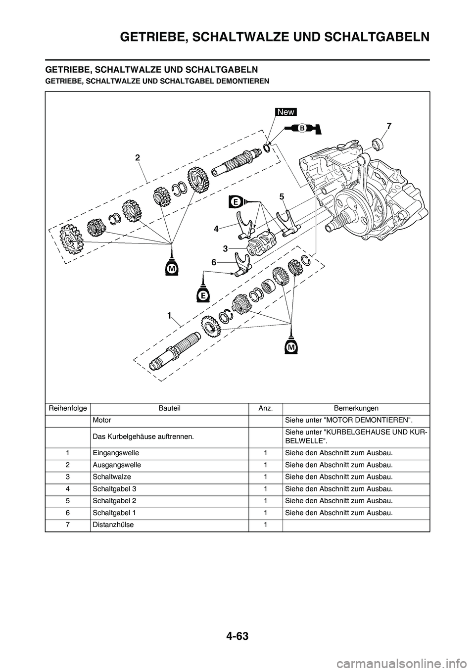 YAMAHA YZ250F 2009 Betriebsanleitungen (in German) 4-63
GETRIEBE, SCHALTWALZE UND SCHALTGABELN
GETRIEBE, SCHALTWALZE UND SCHALTGABELN
GETRIEBE, SCHALTWALZE UND SCHALTGABEL DEMONTIEREN
Reihenfolge Bauteil Anz. Bemerkungen
Motor Siehe unter "MOTOR DEMO YAMAHA YZ250F 2009 Betriebsanleitungen (in German) 4-63
GETRIEBE, SCHALTWALZE UND SCHALTGABELN
GETRIEBE, SCHALTWALZE UND SCHALTGABELN
GETRIEBE, SCHALTWALZE UND SCHALTGABEL DEMONTIEREN
Reihenfolge Bauteil Anz. Bemerkungen
Motor Siehe unter "MOTOR DEMO