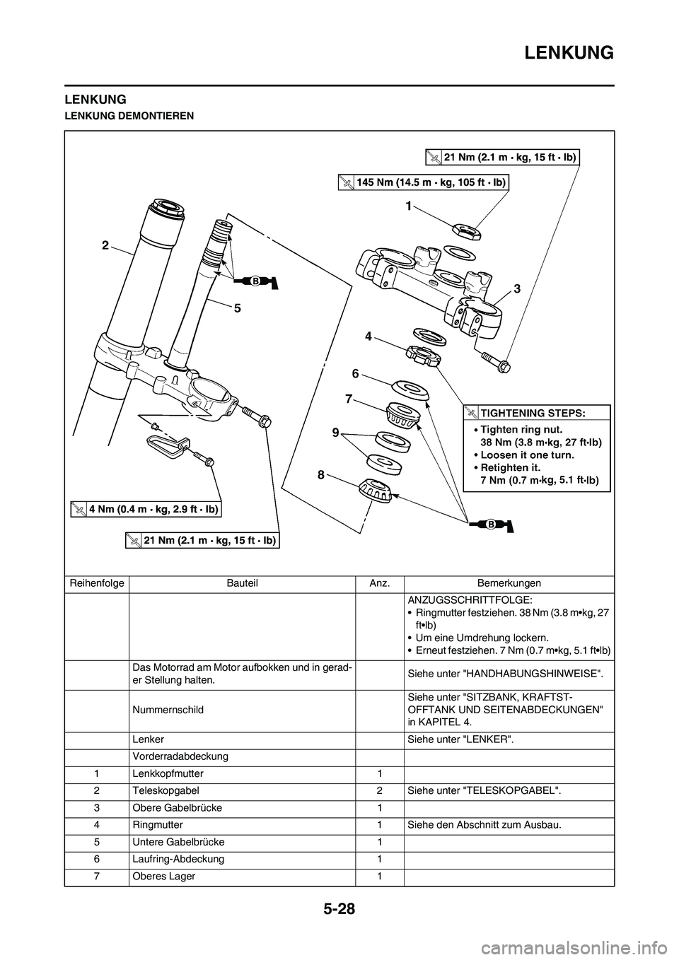 YAMAHA YZ250F 2009 Betriebsanleitungen (in German) 5-28
LENKUNG
LENKUNG
LENKUNG DEMONTIEREN
Reihenfolge Bauteil Anz. Bemerkungen
ANZUGSSCHRITTFOLGE:
• Ringmutter festziehen. 38 Nm (3.8 m•kg, 27
ft•lb)
• Um eine Umdrehung lockern.
• Erneut f YAMAHA YZ250F 2009 Betriebsanleitungen (in German) 5-28
LENKUNG
LENKUNG
LENKUNG DEMONTIEREN
Reihenfolge Bauteil Anz. Bemerkungen
ANZUGSSCHRITTFOLGE:
• Ringmutter festziehen. 38 Nm (3.8 m•kg, 27
ft•lb)
• Um eine Umdrehung lockern.
• Erneut f