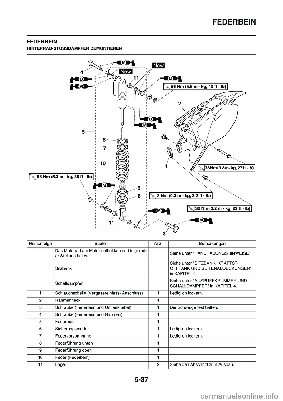 YAMAHA YZ250F 2009 Betriebsanleitungen (in German) 5-37
FEDERBEIN
FEDERBEIN
HINTERRAD-STOSSDÄMPFER DEMONTIEREN
Reihenfolge Bauteil Anz. Bemerkungen
Das Motorrad am Motor aufbokken und in gerad-
er Stellung halten.Siehe unter "HANDHABUNGSHINWEISE".
Si YAMAHA YZ250F 2009 Betriebsanleitungen (in German) 5-37
FEDERBEIN
FEDERBEIN
HINTERRAD-STOSSDÄMPFER DEMONTIEREN
Reihenfolge Bauteil Anz. Bemerkungen
Das Motorrad am Motor aufbokken und in gerad-
er Stellung halten.Siehe unter "HANDHABUNGSHINWEISE".
Si