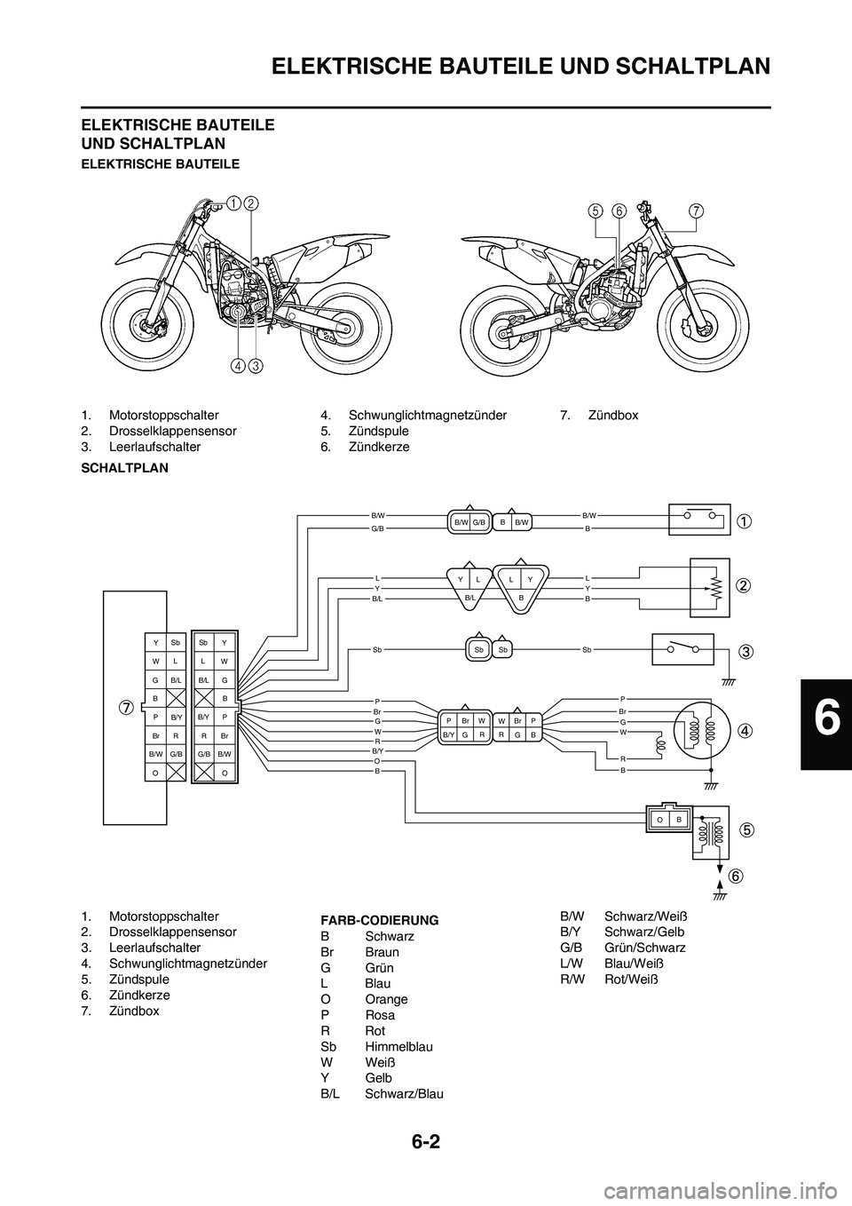 YAMAHA YZ250F 2009 Betriebsanleitungen (in German) 6-2
ELEKTRISCHE BAUTEILE UND SCHALTPLAN
ELEKTRISCHE BAUTEILE
UND SCHALTPLAN
ELEKTRISCHE BAUTEILE
1. Motorstoppschalter
2. Drosselklappensensor
3. Leerlaufschalter4. Schwunglichtmagnetzünder
5. Zünd YAMAHA YZ250F 2009 Betriebsanleitungen (in German) 6-2
ELEKTRISCHE BAUTEILE UND SCHALTPLAN
ELEKTRISCHE BAUTEILE
UND SCHALTPLAN
ELEKTRISCHE BAUTEILE
1. Motorstoppschalter
2. Drosselklappensensor
3. Leerlaufschalter4. Schwunglichtmagnetzünder
5. Zünd