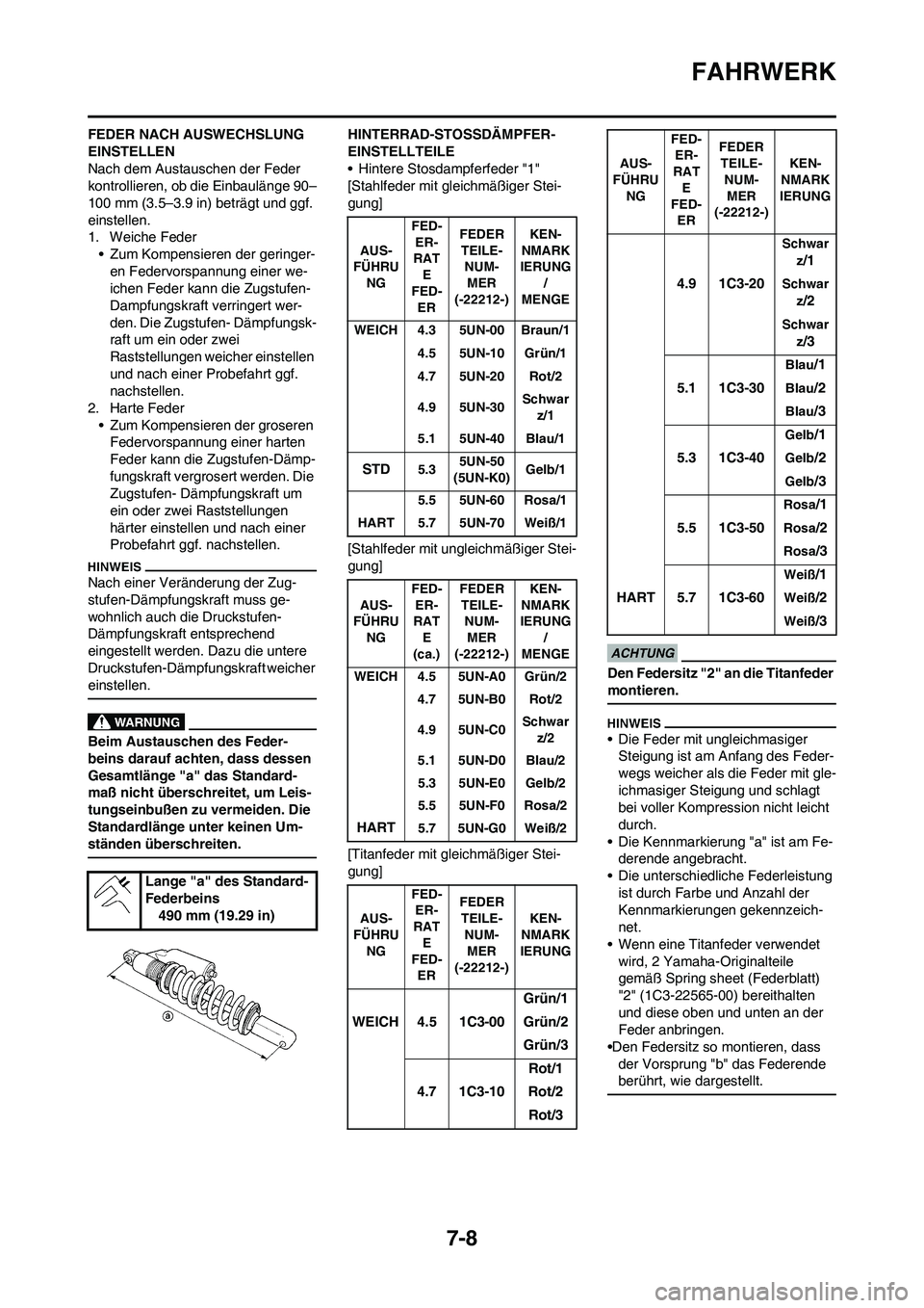 YAMAHA YZ250F 2009 Betriebsanleitungen (in German) 7-8
FAHRWERK
FEDER NACH AUSWECHSLUNG
EINSTELLEN
Nach dem Austauschen der Feder
kontrollieren, ob die Einbaulänge 90–
100 mm (3.5–3.9 in) beträgt und ggf.
einstellen.
1. Weiche Feder
• Zum K YAMAHA YZ250F 2009 Betriebsanleitungen (in German) 7-8
FAHRWERK
FEDER NACH AUSWECHSLUNG
EINSTELLEN
Nach dem Austauschen der Feder
kontrollieren, ob die Einbaulänge 90–
100 mm (3.5–3.9 in) beträgt und ggf.
einstellen.
1. Weiche Feder
• Zum K