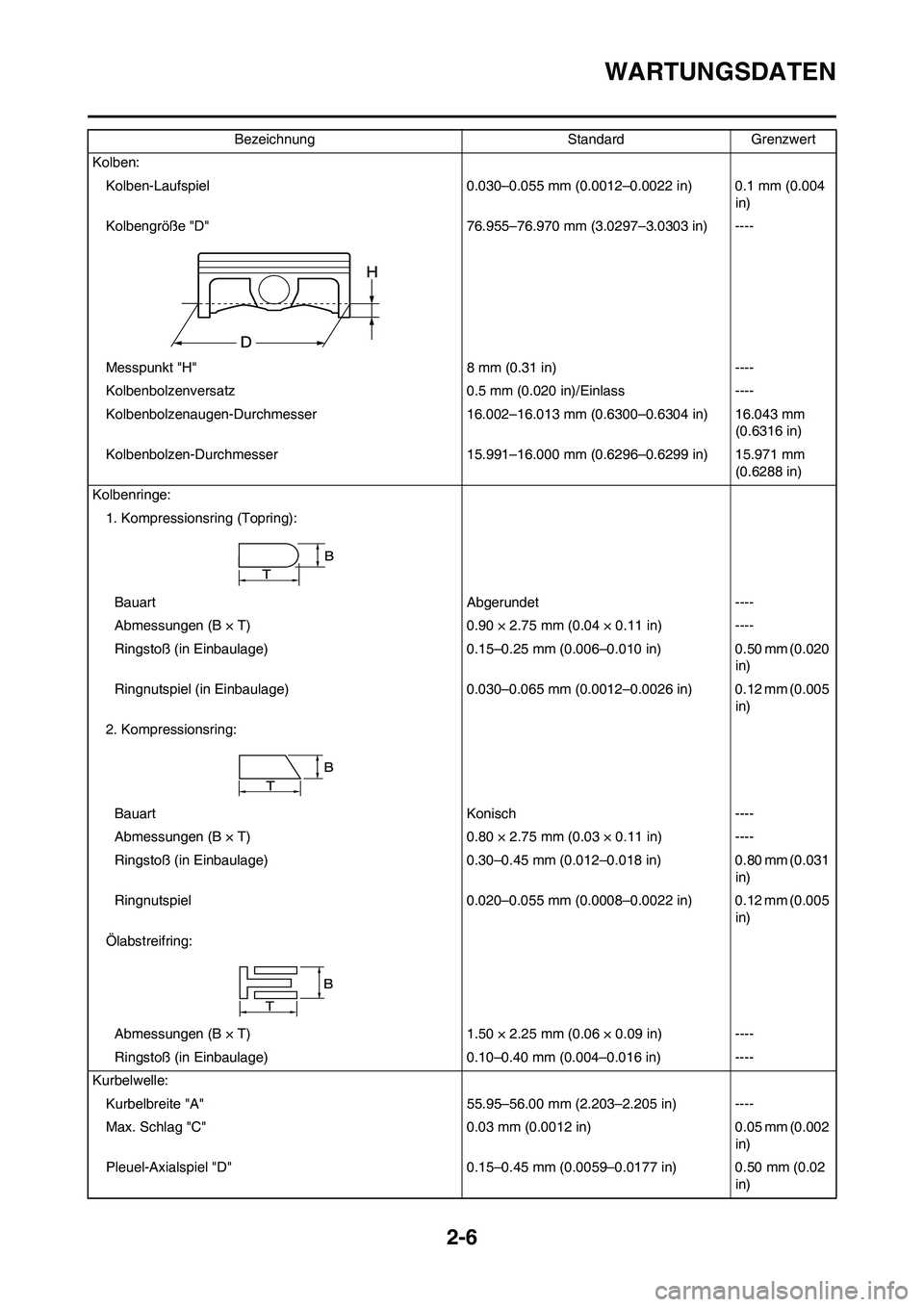 YAMAHA YZ250F 2009  Betriebsanleitungen (in German) 2-6
WARTUNGSDATEN
Kolben:
Kolben-Laufspiel 0.030–0.055 mm (0.0012–0.0022 in) 0.1 mm (0.004 
in)
Kolbengröße "D" 76.955–76.970 mm (3.0297–3.0303 in) ----
Messpunkt "H" 8 mm (0.31 in) ----
Kol