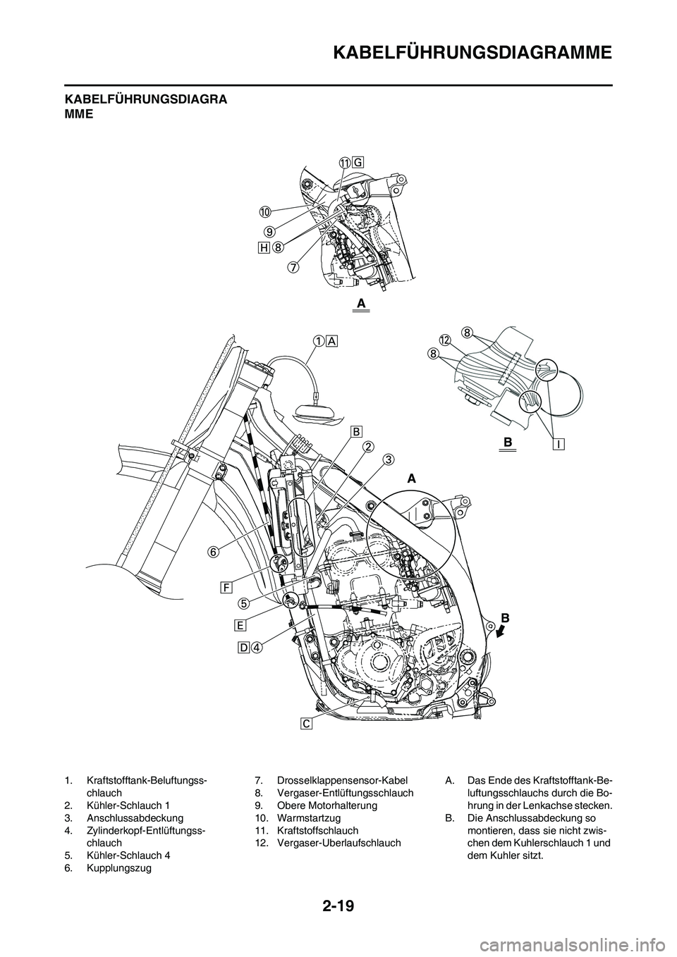 YAMAHA YZ250F 2009 Betriebsanleitungen (in German) 2-19
KABELFÜHRUNGSDIAGRAMME
KABELFÜHRUNGSDIAGRA
MME
1. Kraftstofftank-Beluftungss-
chlauch
2. Kühler-Schlauch 1
3. Anschlussabdeckung
4. Zylinderkopf-Entlüftungss-
chlauch
5. Kühler-Schlauch 4
6. YAMAHA YZ250F 2009 Betriebsanleitungen (in German) 2-19
KABELFÜHRUNGSDIAGRAMME
KABELFÜHRUNGSDIAGRA
MME
1. Kraftstofftank-Beluftungss-
chlauch
2. Kühler-Schlauch 1
3. Anschlussabdeckung
4. Zylinderkopf-Entlüftungss-
chlauch
5. Kühler-Schlauch 4
6.