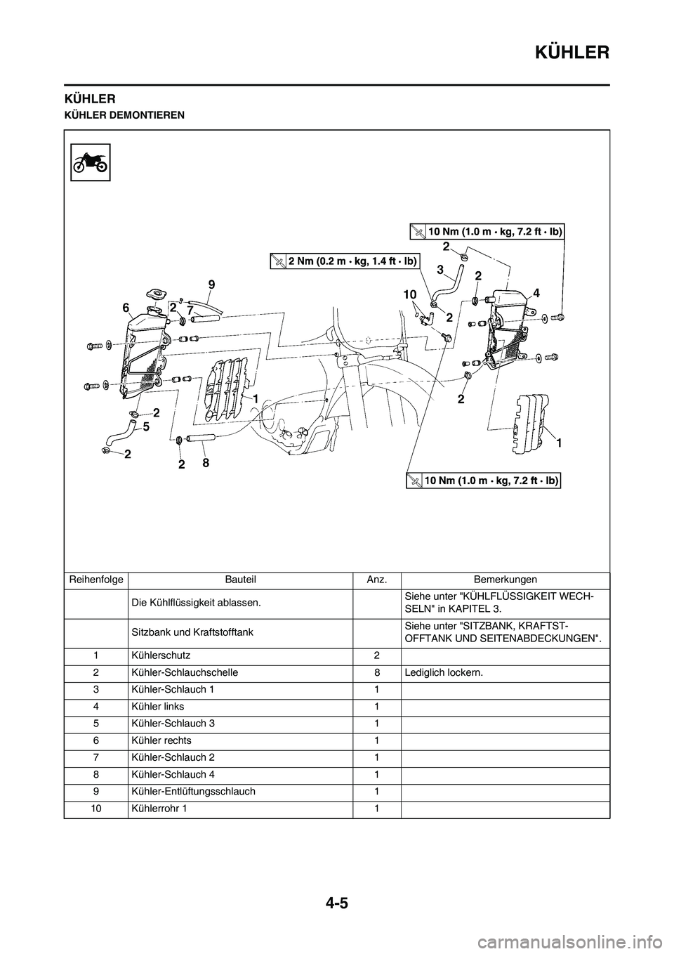 YAMAHA YZ250F 2009 Betriebsanleitungen (in German) 4-5
KÜHLER
KÜHLER
KÜHLER DEMONTIEREN
Reihenfolge Bauteil Anz. Bemerkungen
Die Kühlflüssigkeit ablassen.Siehe unter "KÜHLFLÜSSIGKEIT WECH-
SELN" in KAPITEL 3.
Sitzbank und KraftstofftankSiehe un YAMAHA YZ250F 2009 Betriebsanleitungen (in German) 4-5
KÜHLER
KÜHLER
KÜHLER DEMONTIEREN
Reihenfolge Bauteil Anz. Bemerkungen
Die Kühlflüssigkeit ablassen.Siehe unter "KÜHLFLÜSSIGKEIT WECH-
SELN" in KAPITEL 3.
Sitzbank und KraftstofftankSiehe un