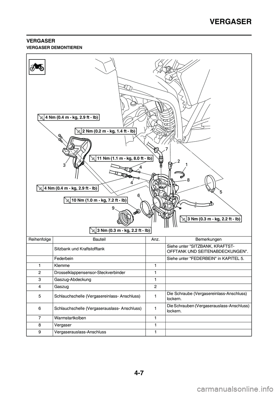 YAMAHA YZ250F 2009 Betriebsanleitungen (in German) 4-7
VERGASER
VERGASER
VERGASER DEMONTIEREN
Reihenfolge Bauteil Anz. Bemerkungen
Sitzbank und Kraftstofftank Siehe unter "SITZBANK, KRAFTST-
OFFTANK UND SEITENABDECKUNGEN".
Federbein Siehe unter "FEDE YAMAHA YZ250F 2009 Betriebsanleitungen (in German) 4-7
VERGASER
VERGASER
VERGASER DEMONTIEREN
Reihenfolge Bauteil Anz. Bemerkungen
Sitzbank und Kraftstofftank Siehe unter "SITZBANK, KRAFTST-
OFFTANK UND SEITENABDECKUNGEN".
Federbein Siehe unter "FEDE