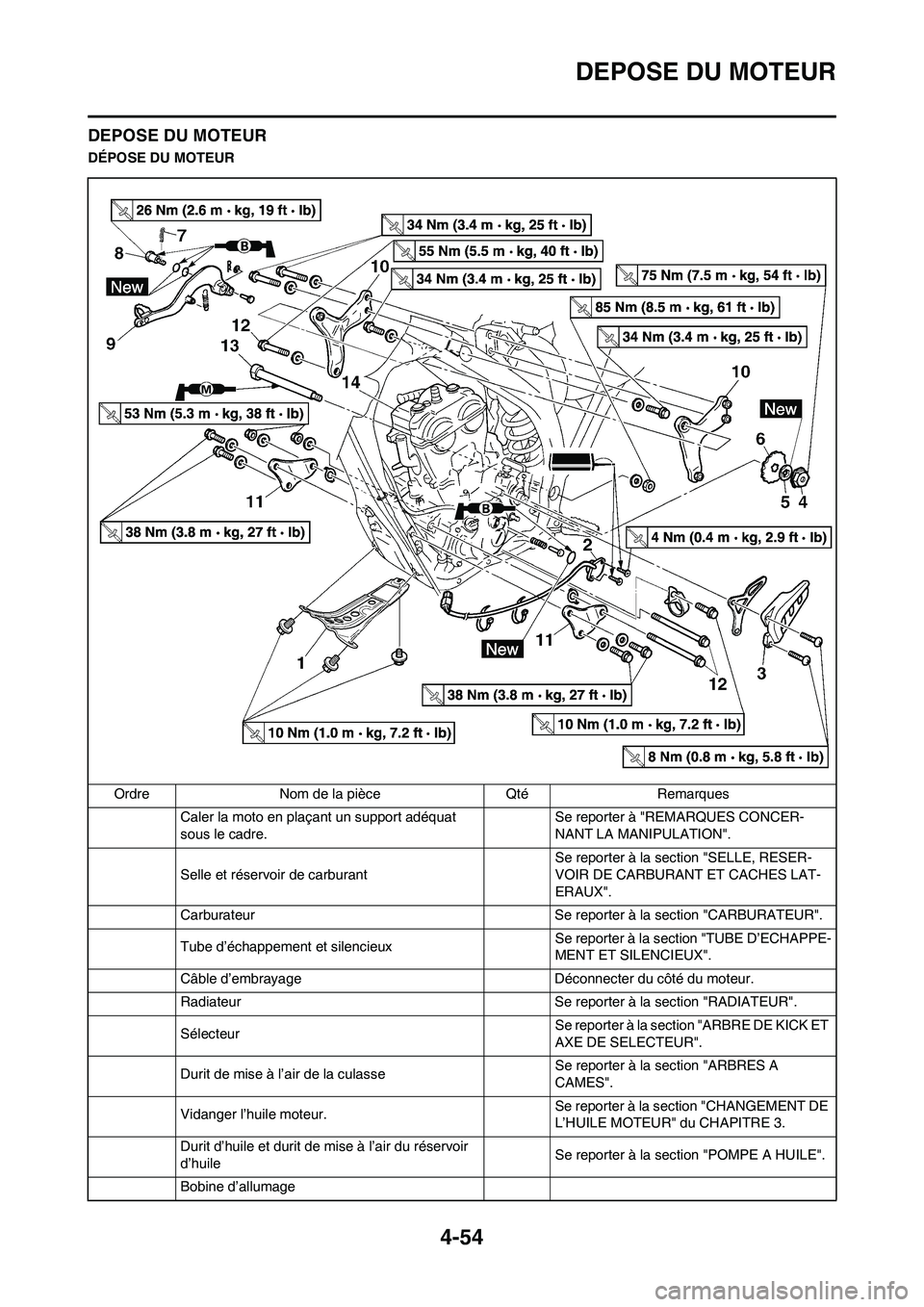 YAMAHA YZ250F 2009  Notices Demploi (in French) 4-54
DEPOSE DU MOTEUR
DEPOSE DU MOTEUR
DÉPOSE DU MOTEUR
Ordre Nom de la pièce Qté Remarques
Caler la moto en plaçant un support adéquat 
sous le cadre.Se reporter à "REMARQUES CONCER-
NANT LA MA