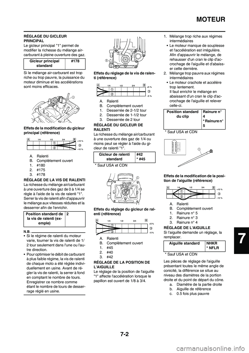 YAMAHA YZ250F 2009 Notices Demploi (in French) 7-2
MOTEUR
RÉGLAGE DU GICLEUR
PRINCIPAL
Le gicleur principal "1" permet de
modifier la richesse du mélange air-
carburant à pleine ouverture des gaz.
Si le mélange air-carburant est trop
riche YAMAHA YZ250F 2009 Notices Demploi (in French) 7-2
MOTEUR
RÉGLAGE DU GICLEUR
PRINCIPAL
Le gicleur principal "1" permet de
modifier la richesse du mélange air-
carburant à pleine ouverture des gaz.
Si le mélange air-carburant est trop
riche